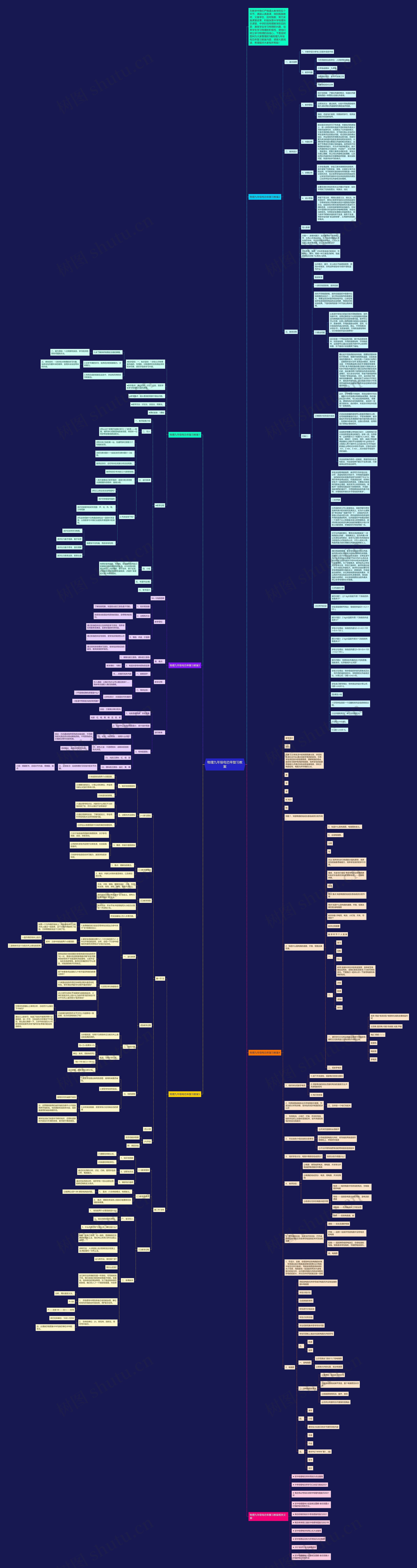 物理九年级电功率复习教案思维导图