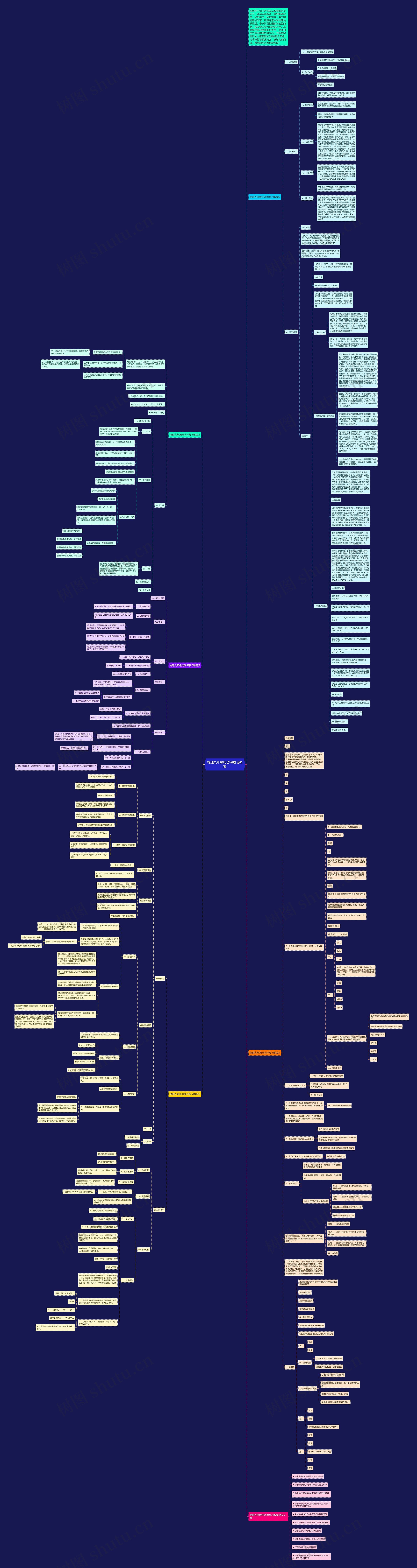 物理九年级电功率复习教案思维导图高清图 物理九年级电功率复习教案思维导图