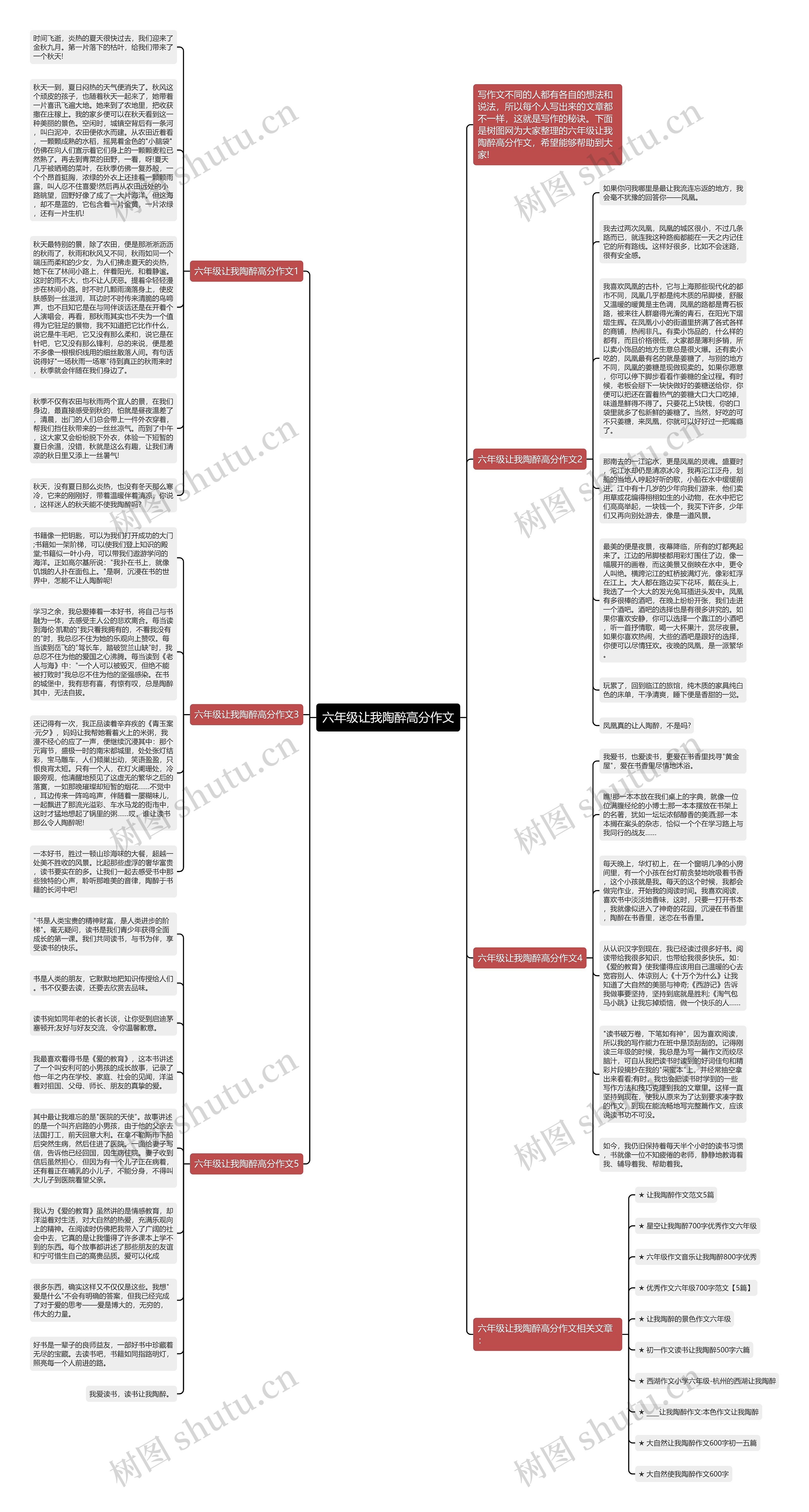 六年级让我陶醉高分作文思维导图
