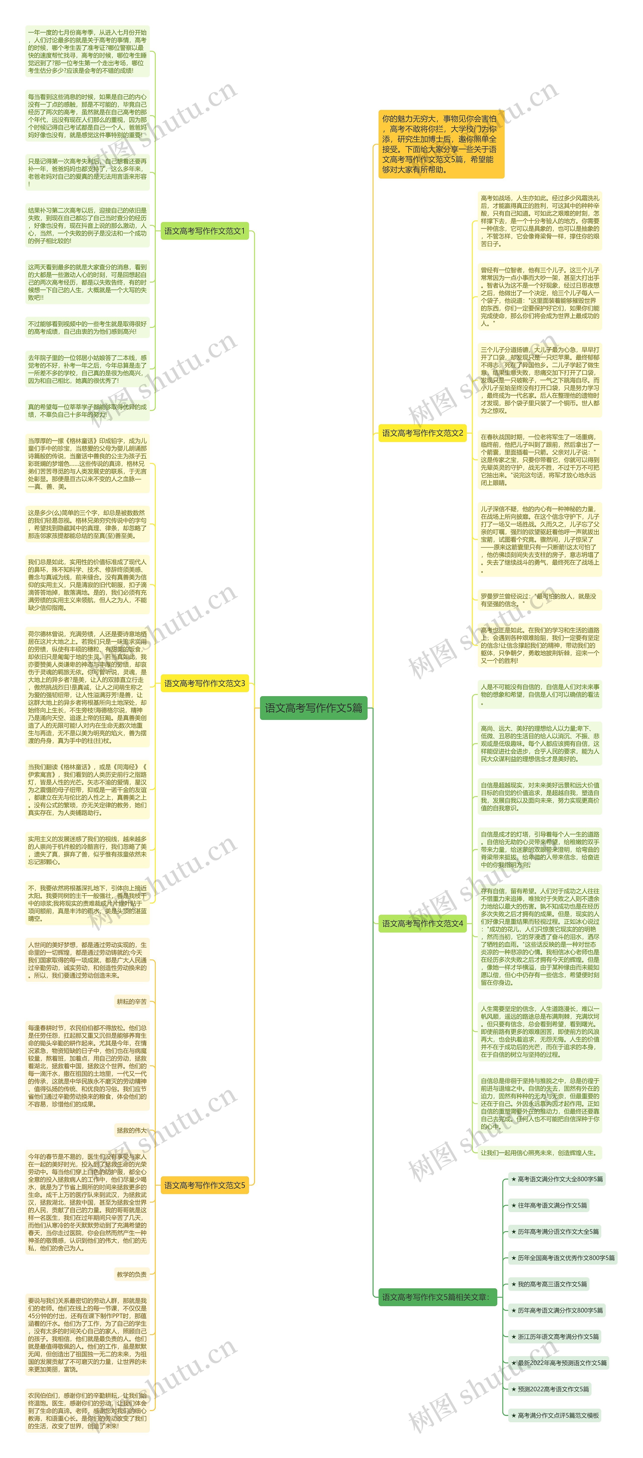 语文高考写作作文5篇思维导图