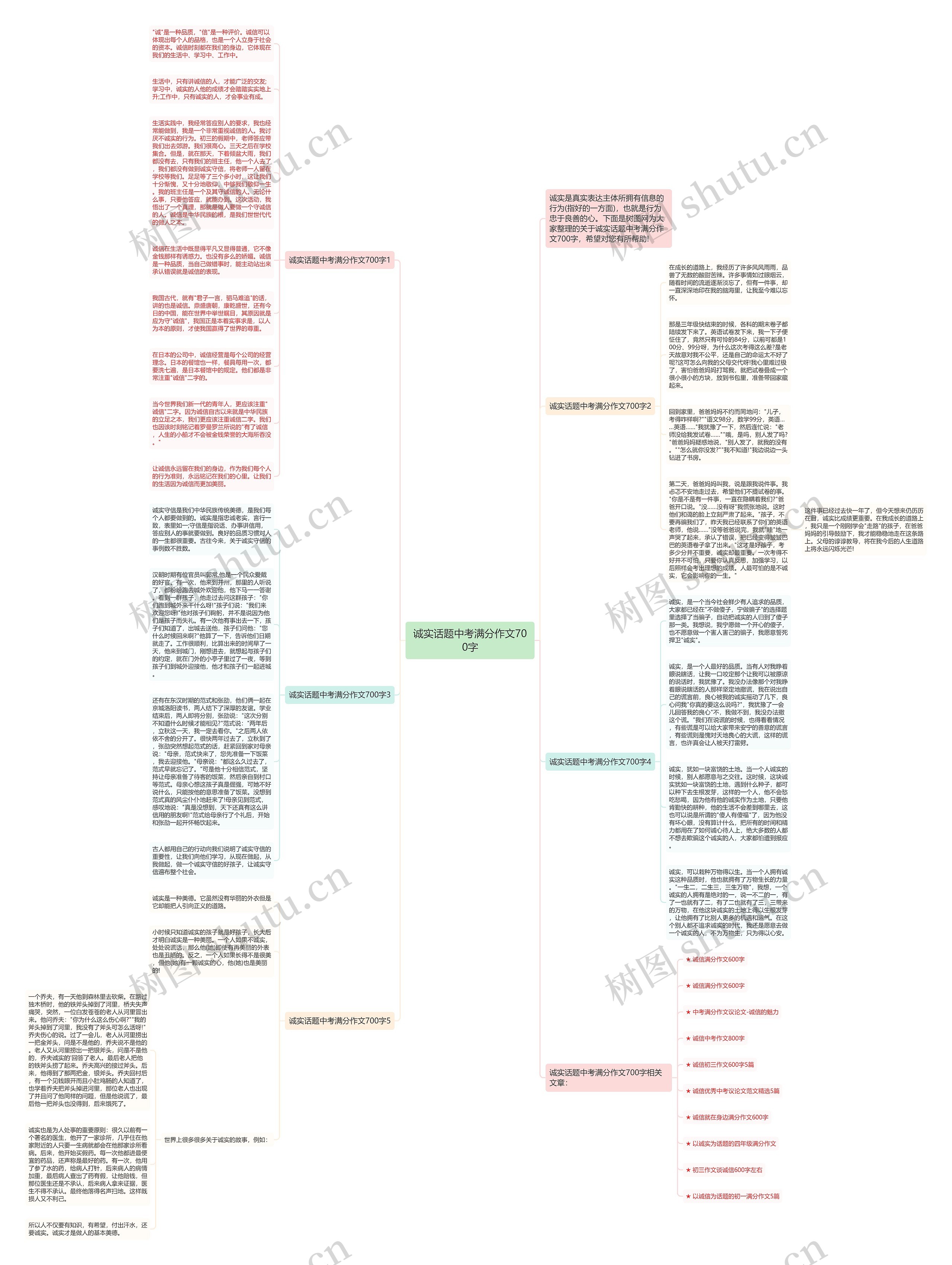 诚实话题中考满分作文700字思维导图