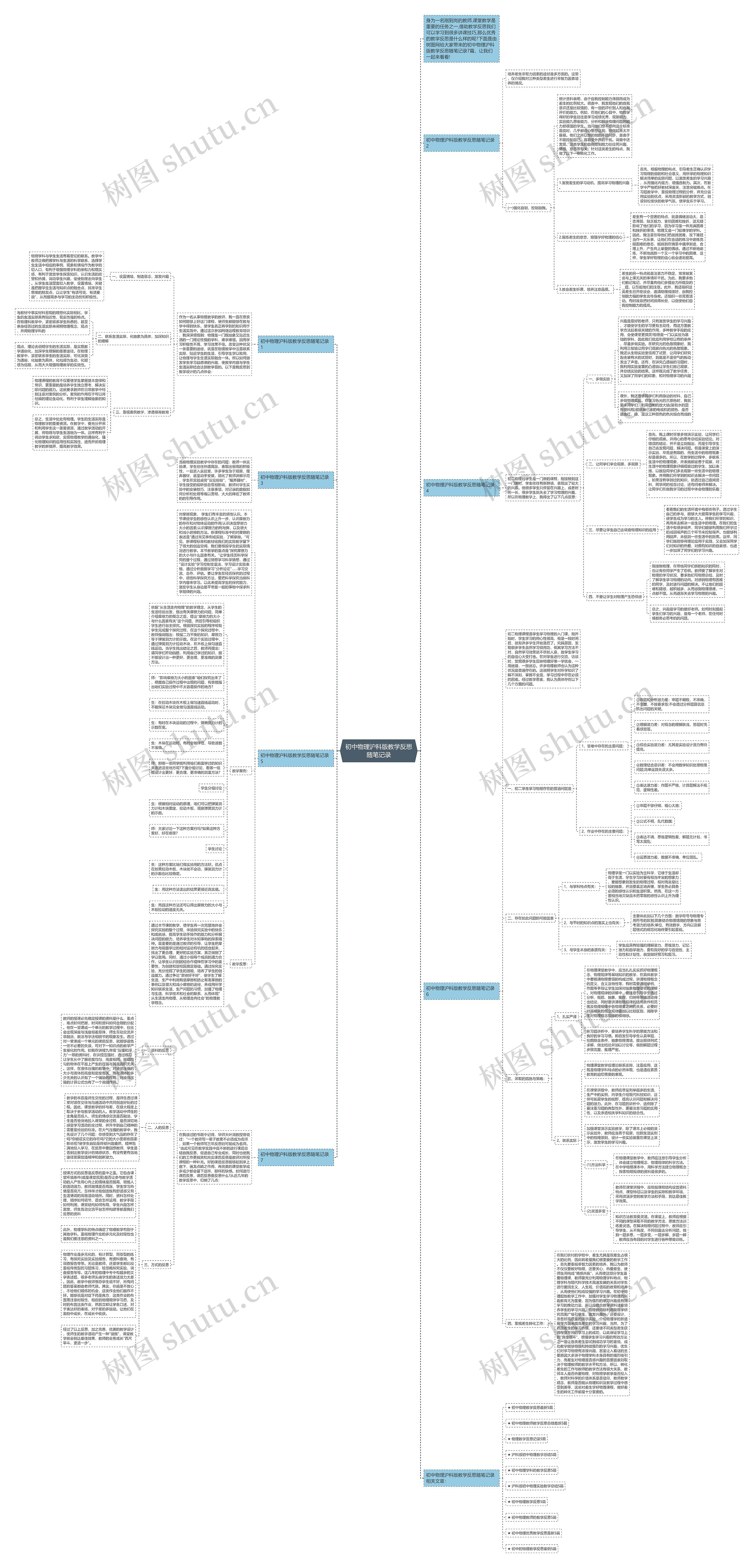 初中物理沪科版教学反思随笔记录思维导图