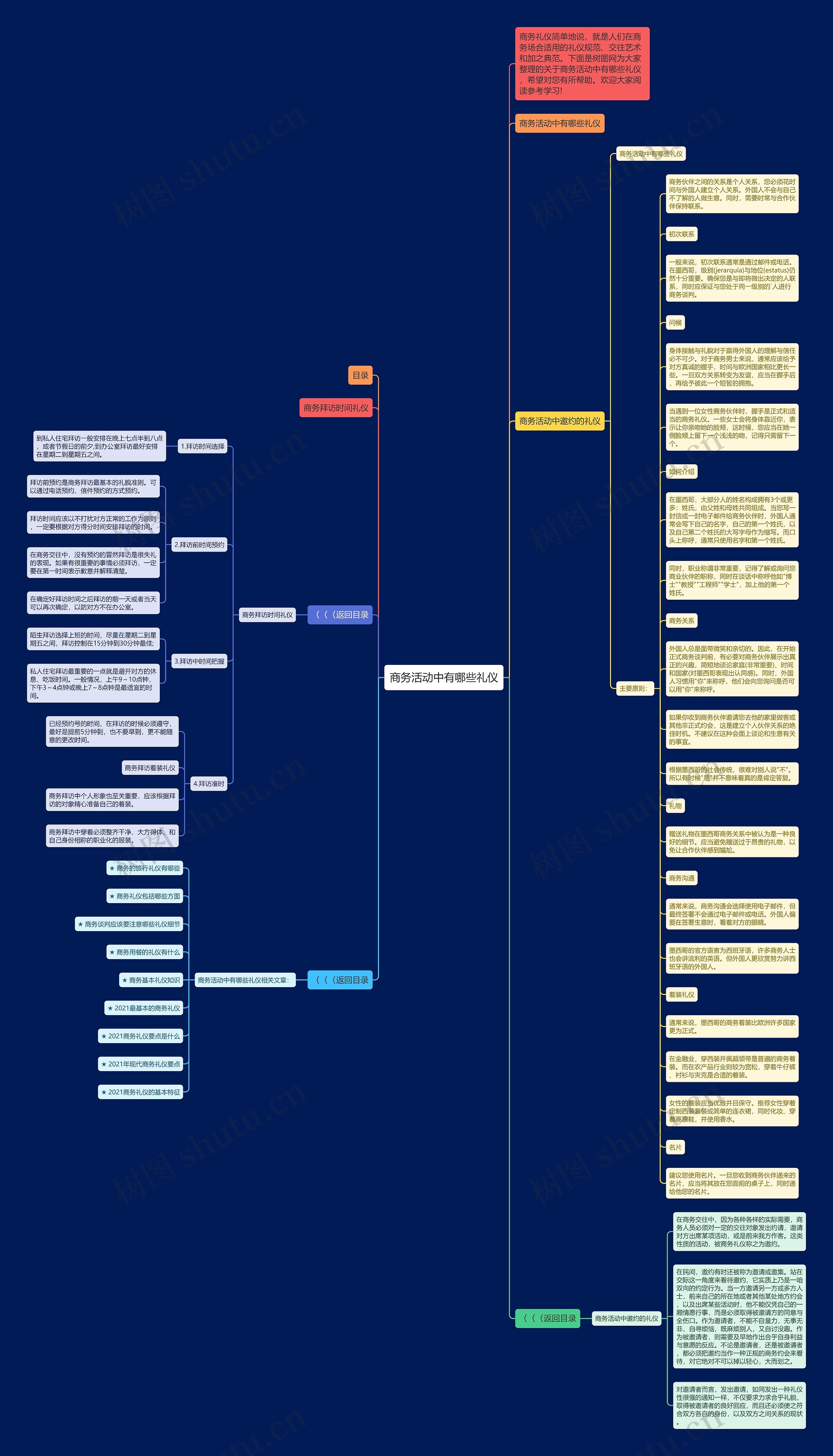 商务活动中有哪些礼仪思维导图