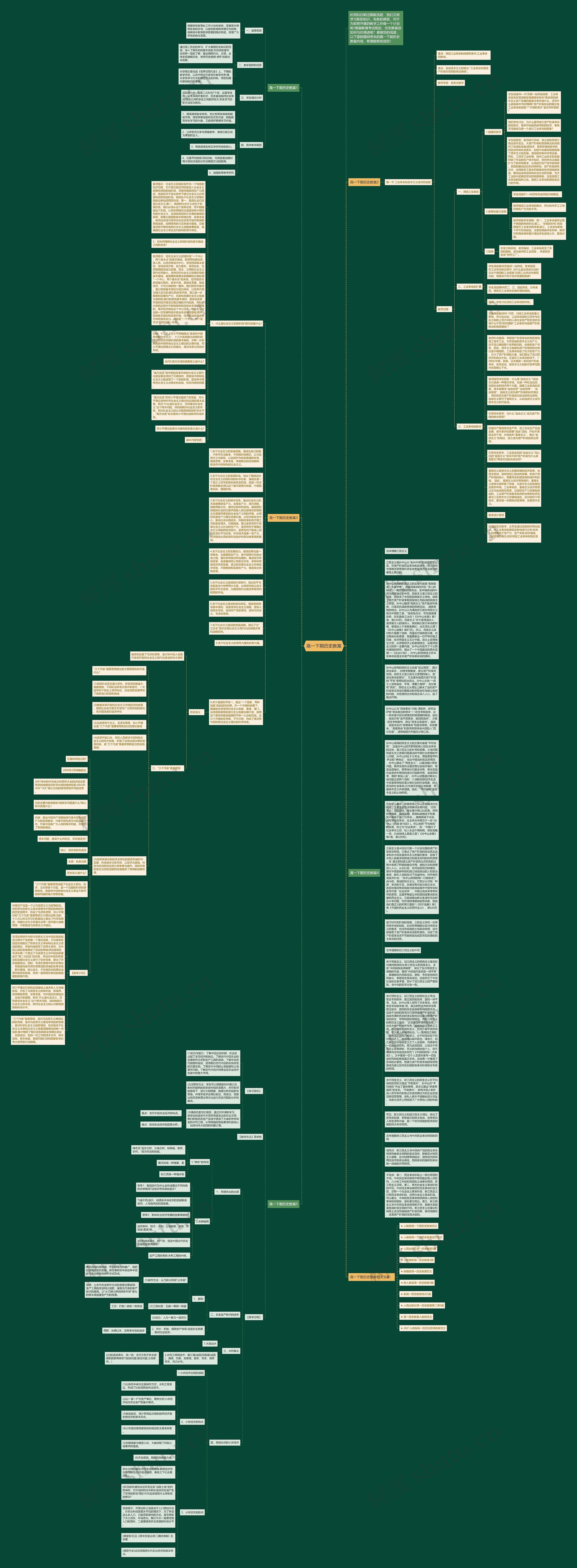 高一下期历史教案思维导图
