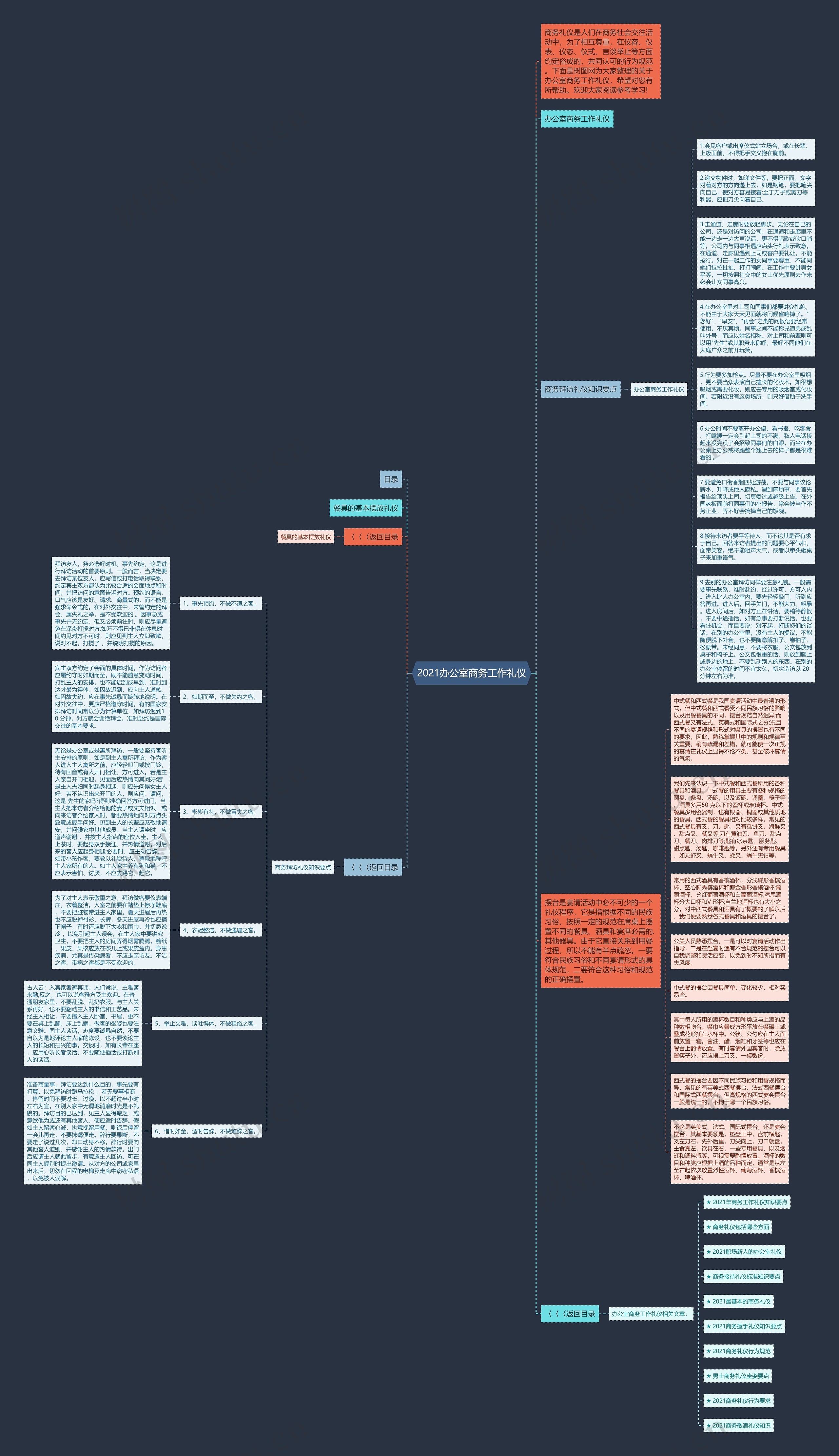 2021办公室商务工作礼仪思维导图