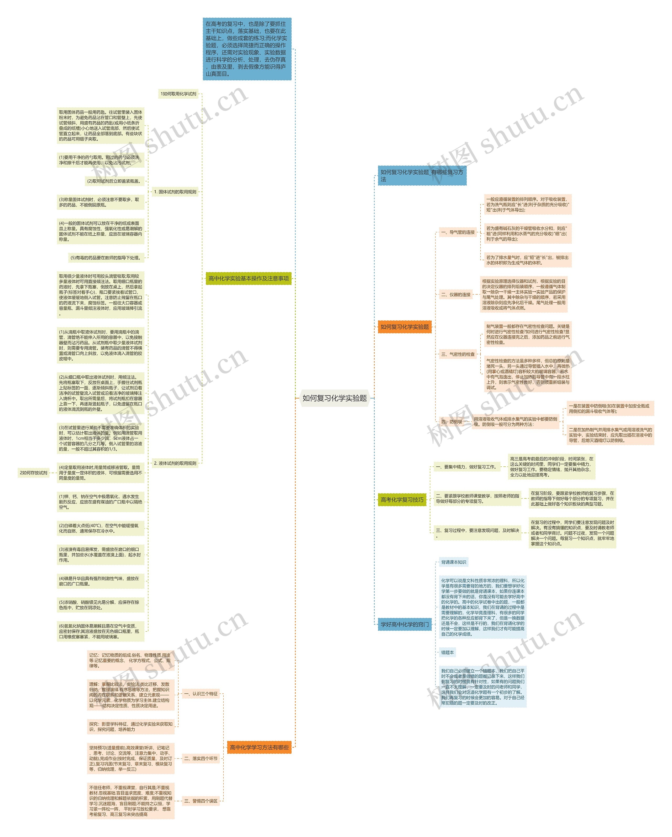 如何复习化学实验题思维导图