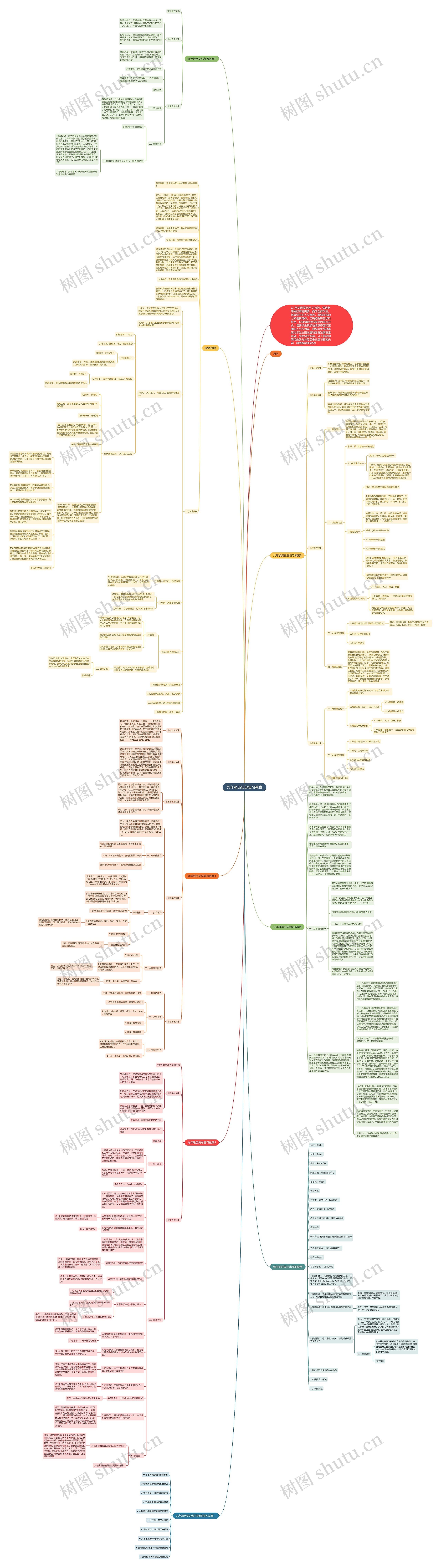 九年级历史总复习教案思维导图