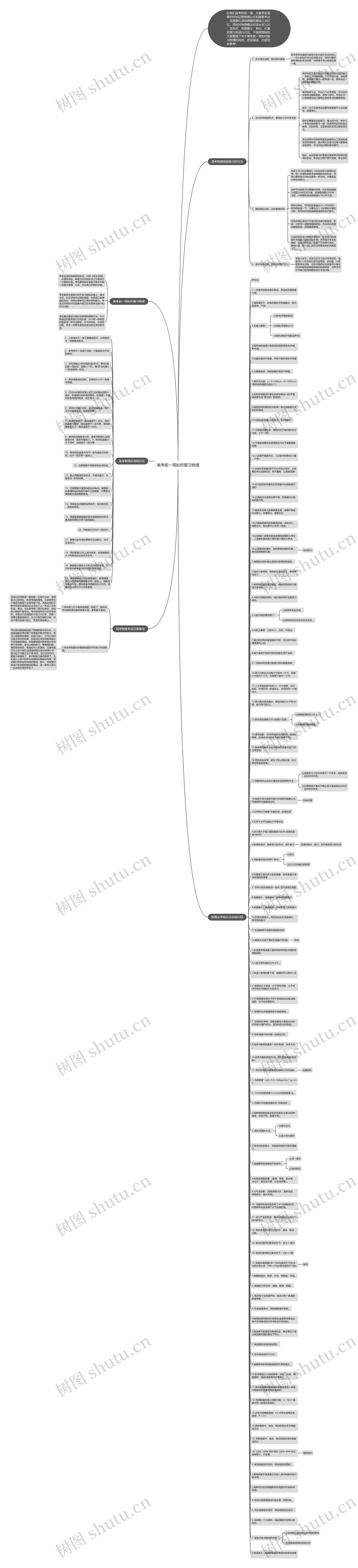高考前一周如何复习物理思维导图
