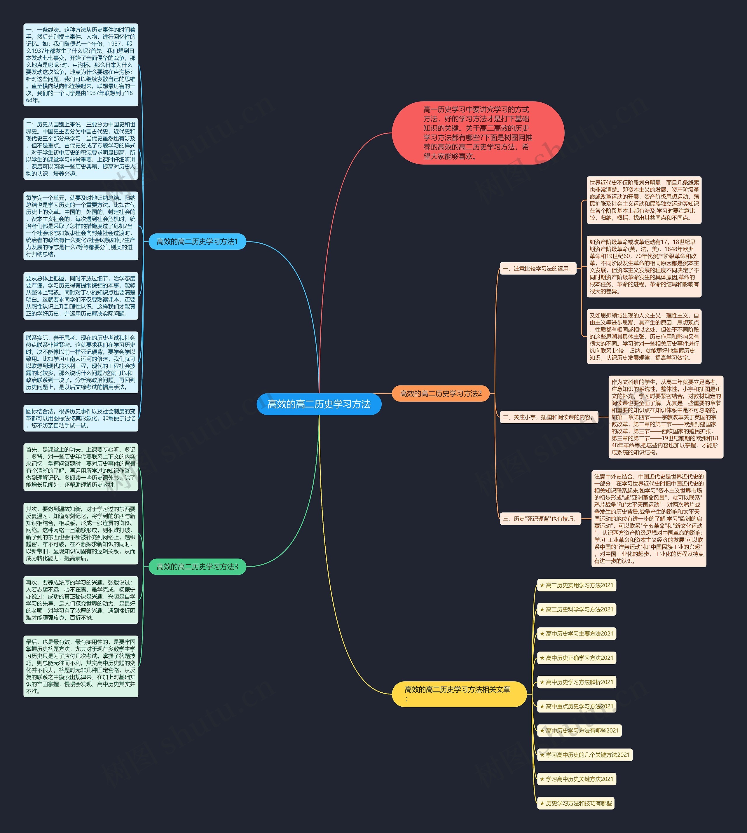 高效的高二历史学习方法思维导图