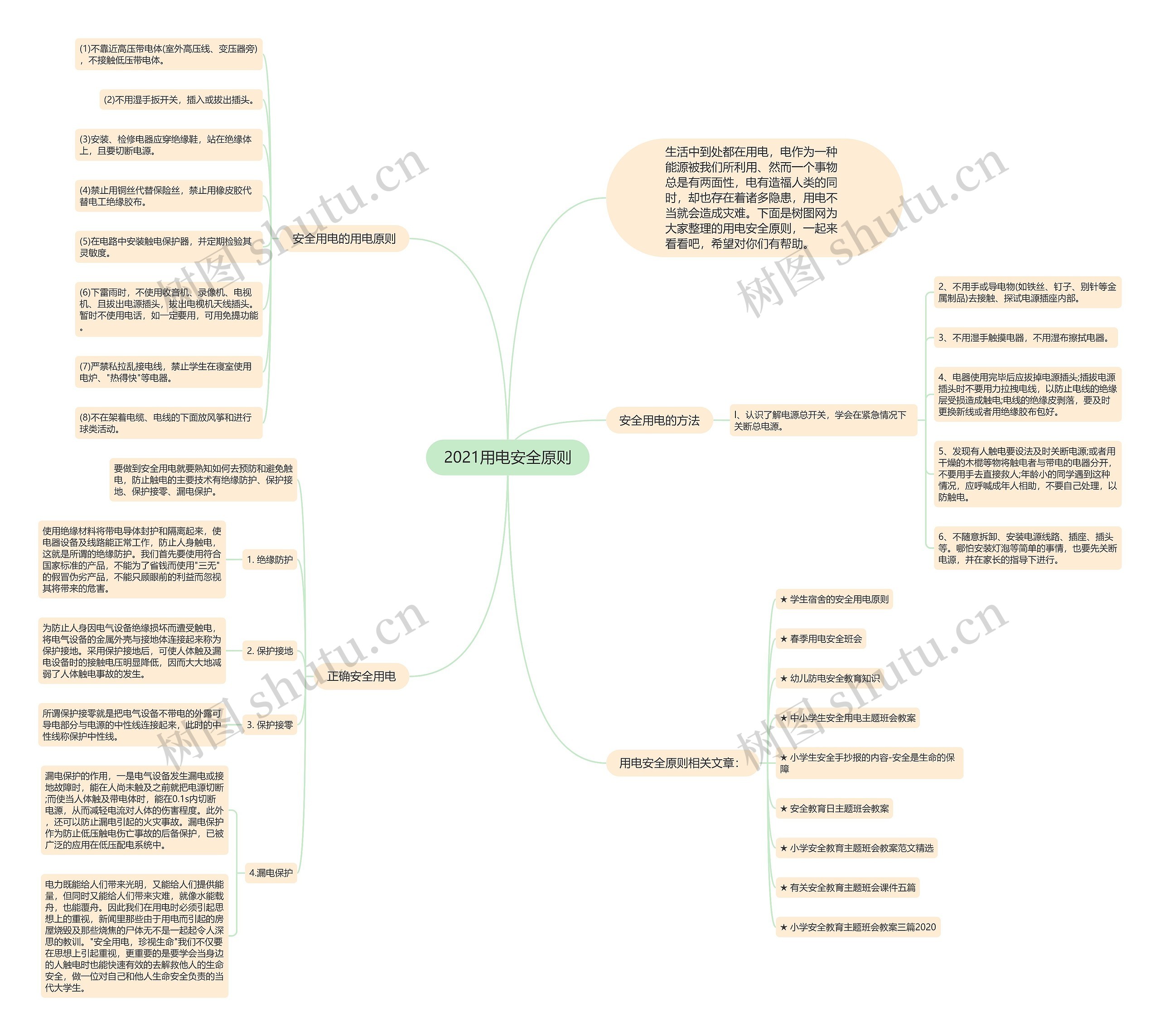 2021用电安全原则思维导图高清图 2021用电安全原则思维导图