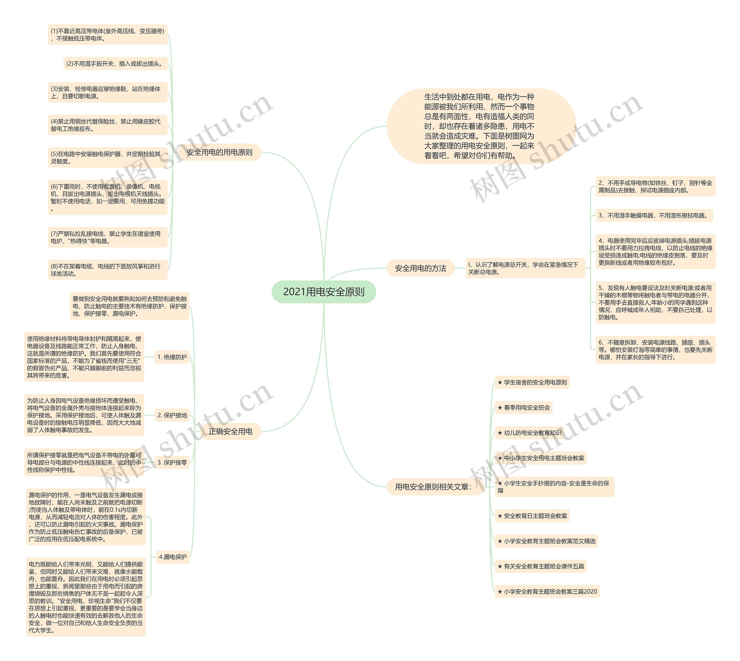 2021用电安全原则思维导图