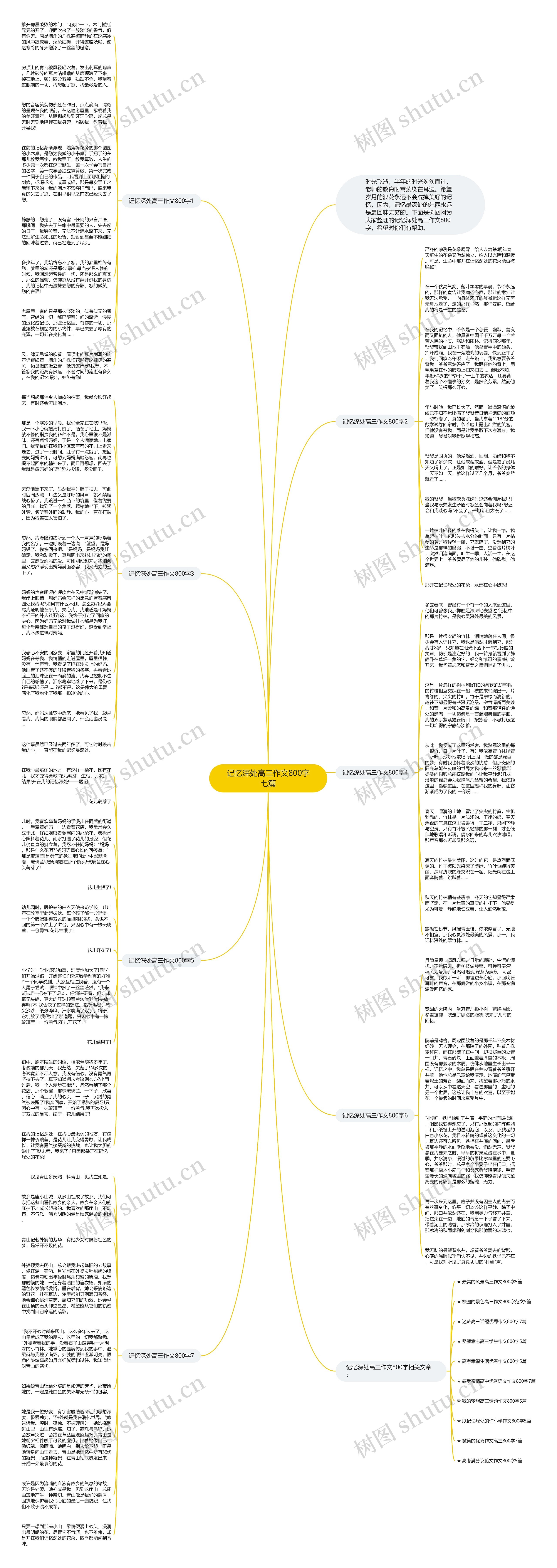 记忆深处高三作文800字七篇思维导图