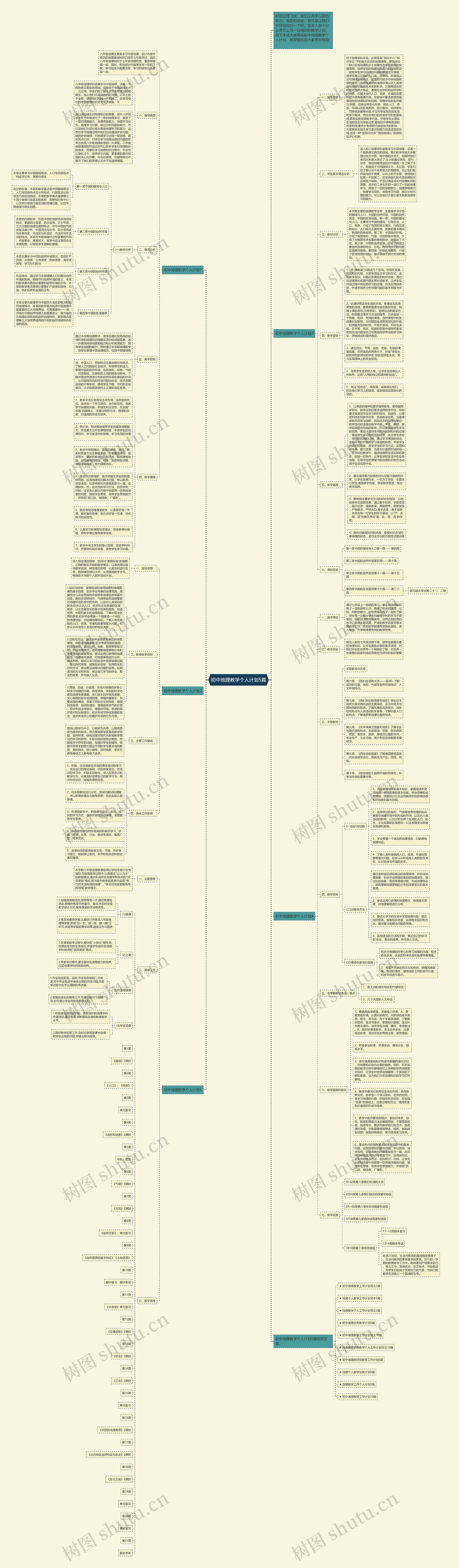 初中地理教学个人计划5篇思维导图