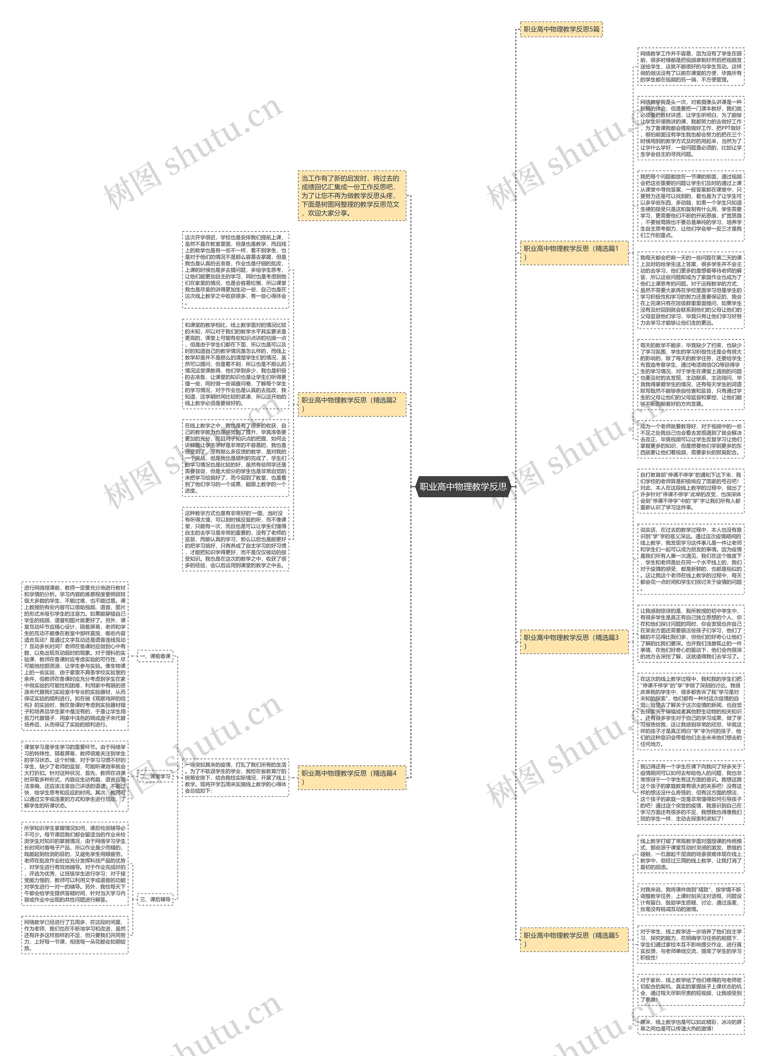 职业高中物理教学反思思维导图