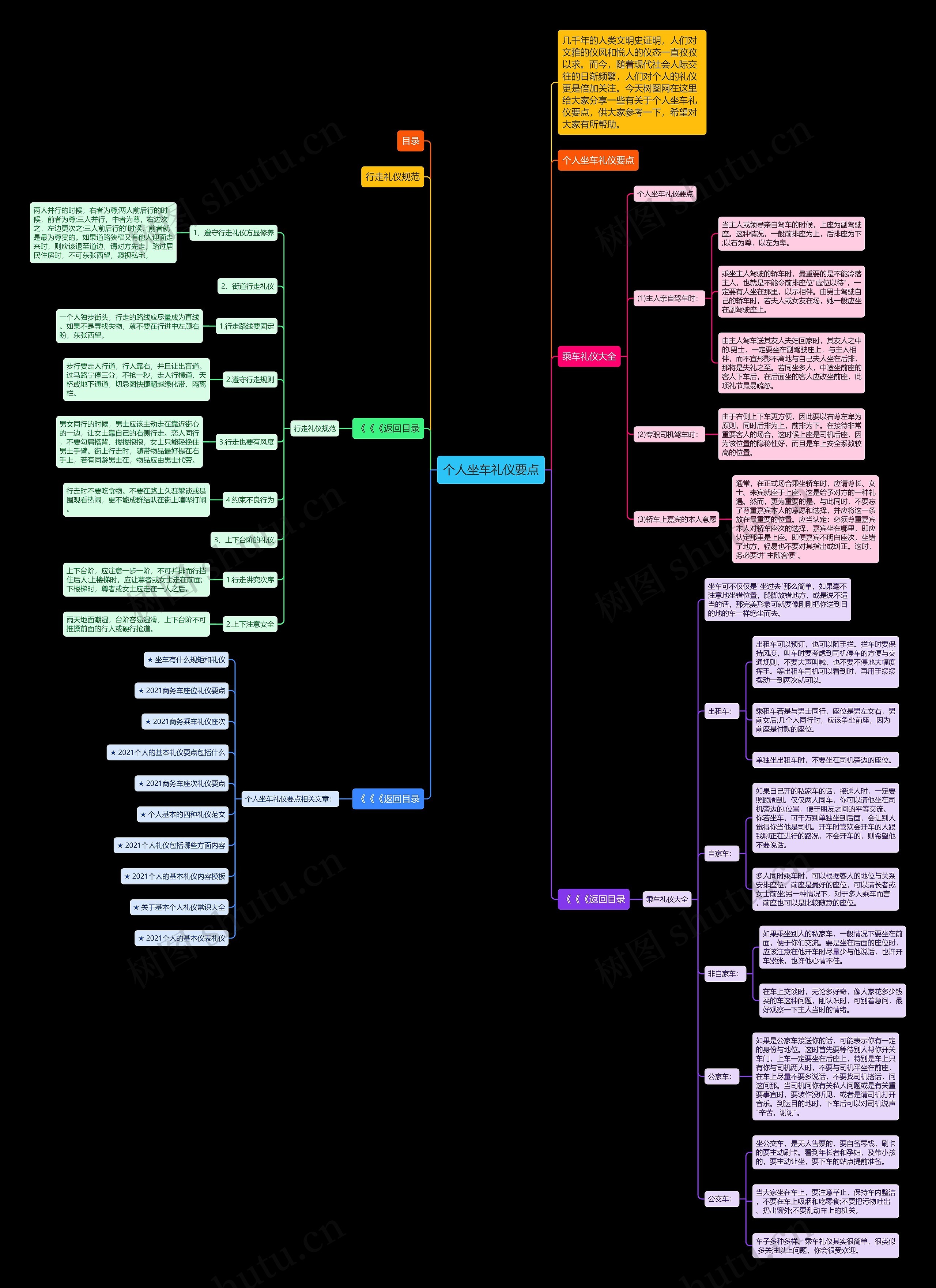 个人坐车礼仪要点思维导图