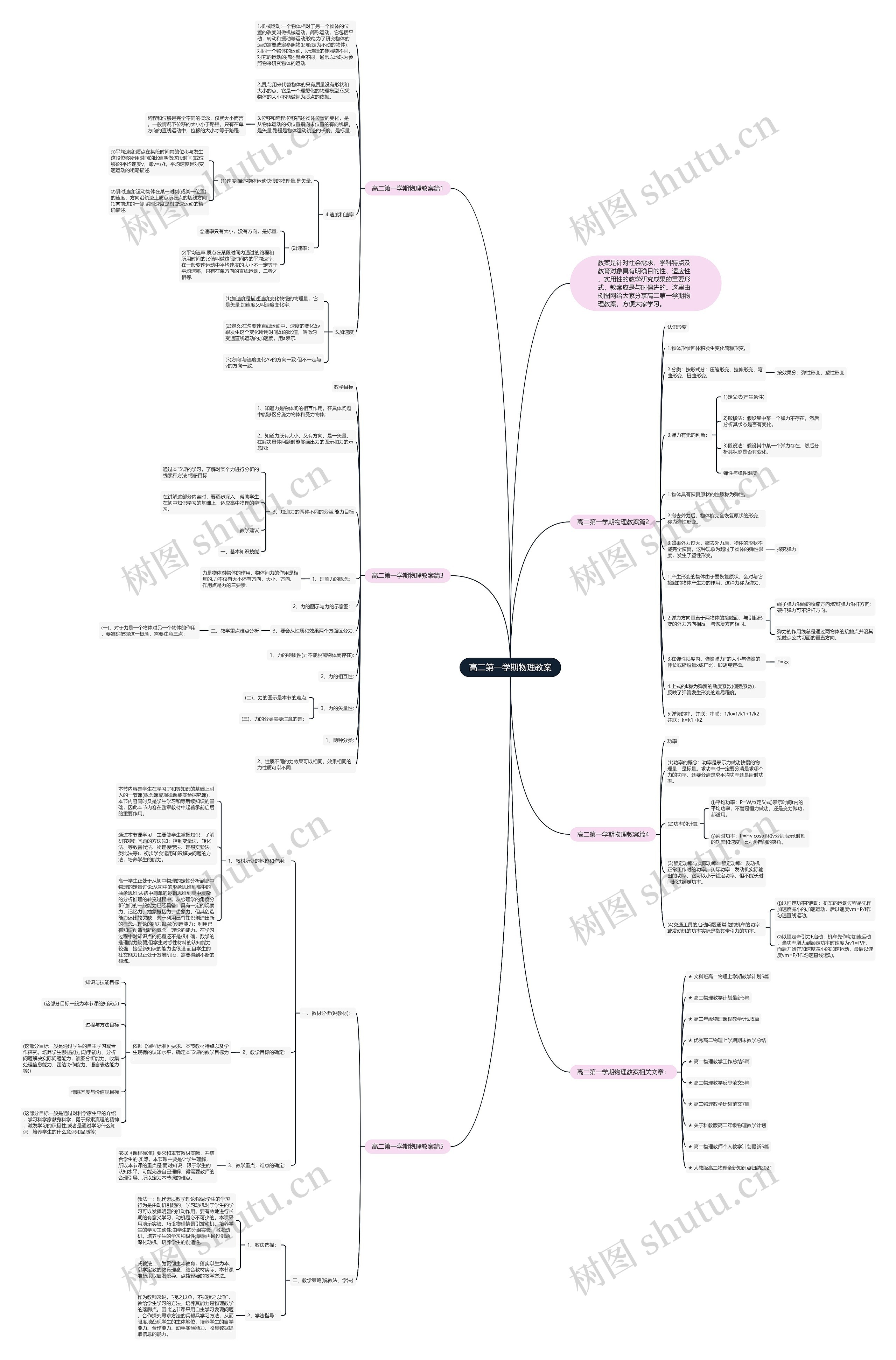 高二第一学期物理教案思维导图高清图 高二第一学期物理教案思维导图