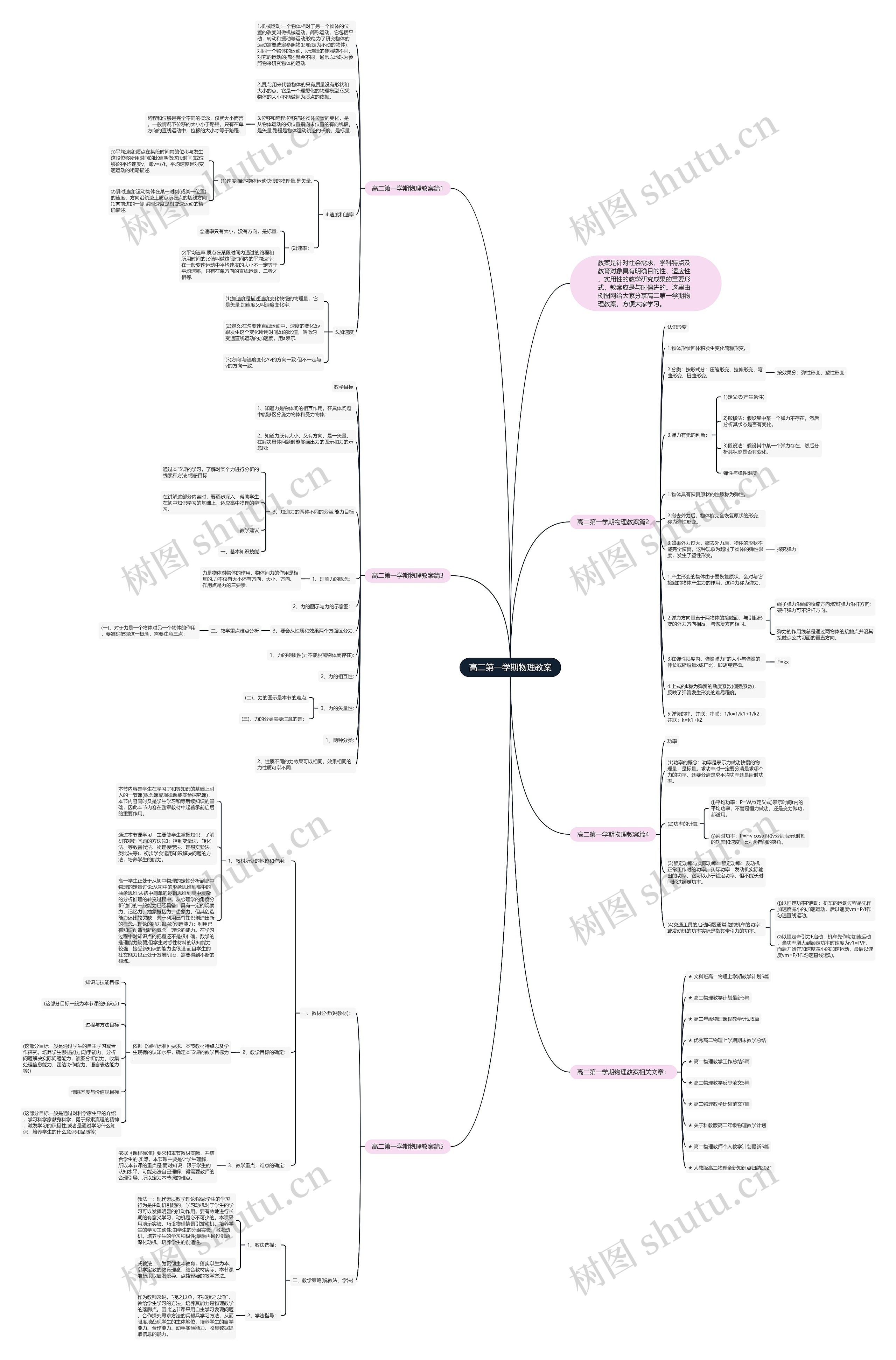 高二第一学期物理教案思维导图