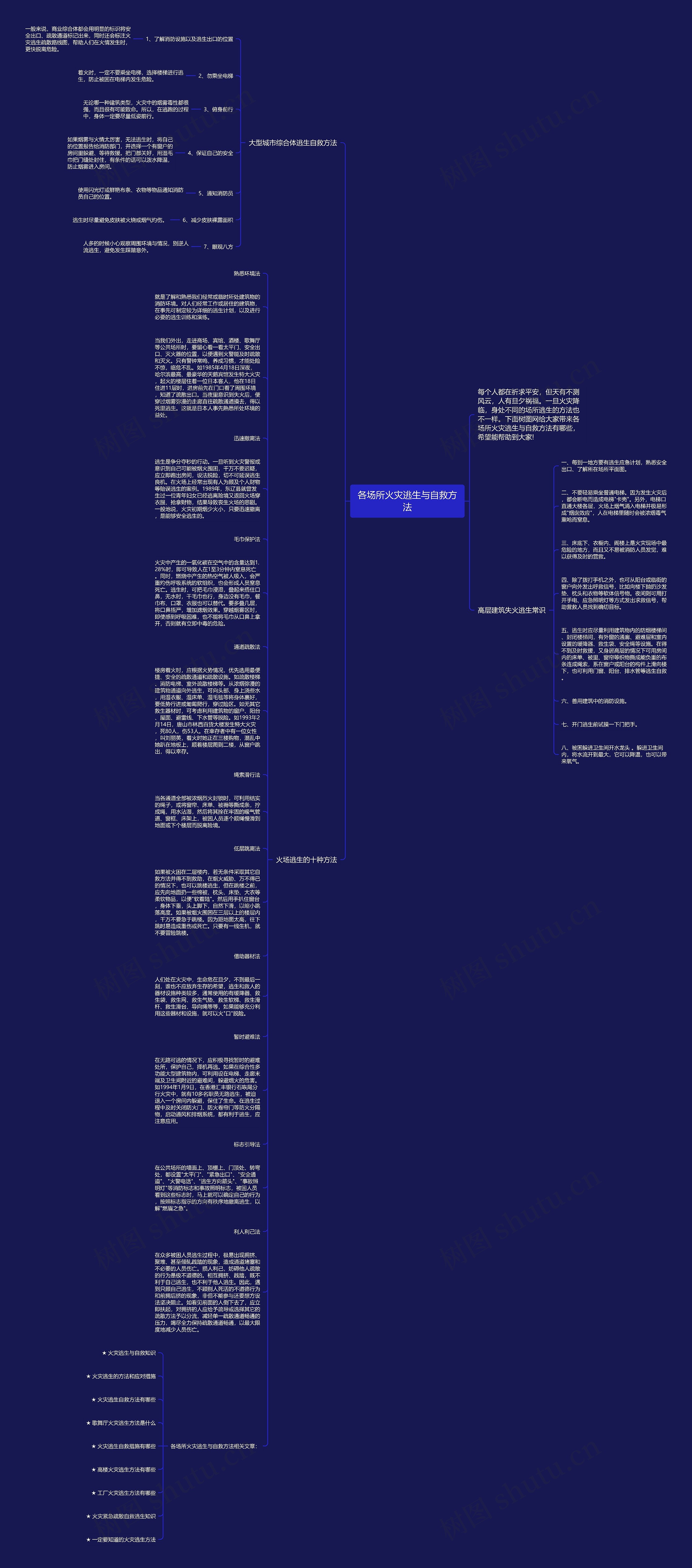 各场所火灾逃生与自救方法思维导图