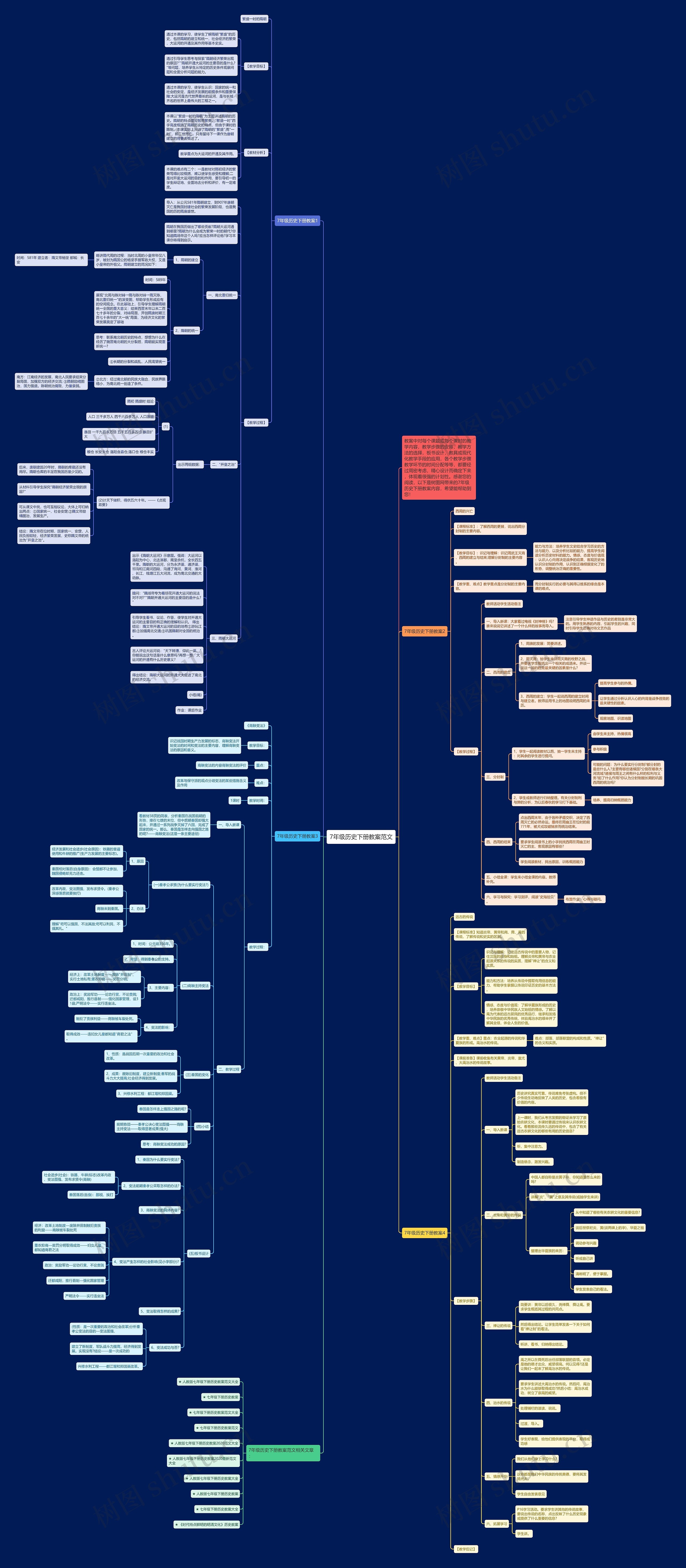 7年级历史下册教案范文思维导图