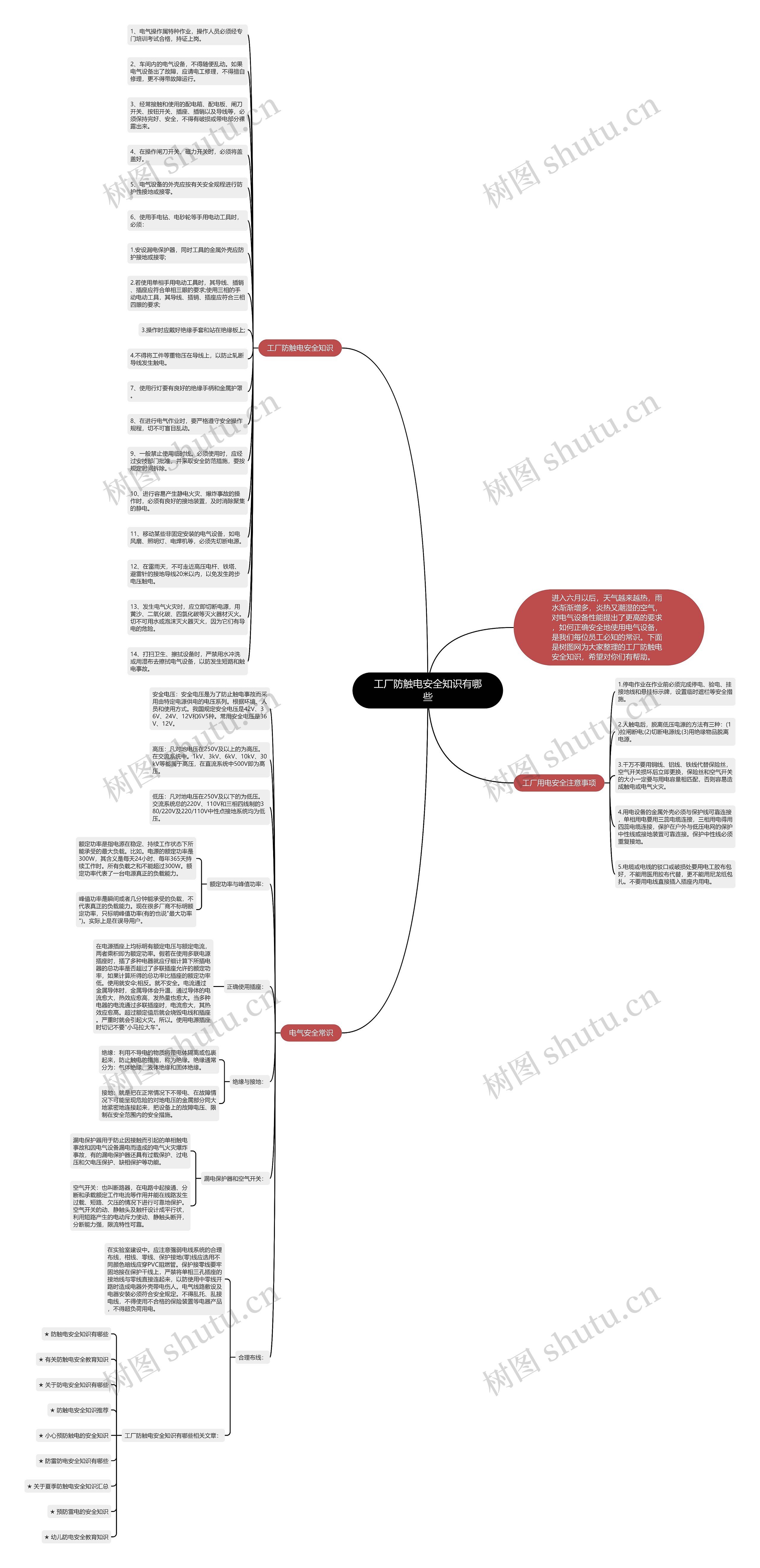 工厂防触电安全知识有哪些思维导图