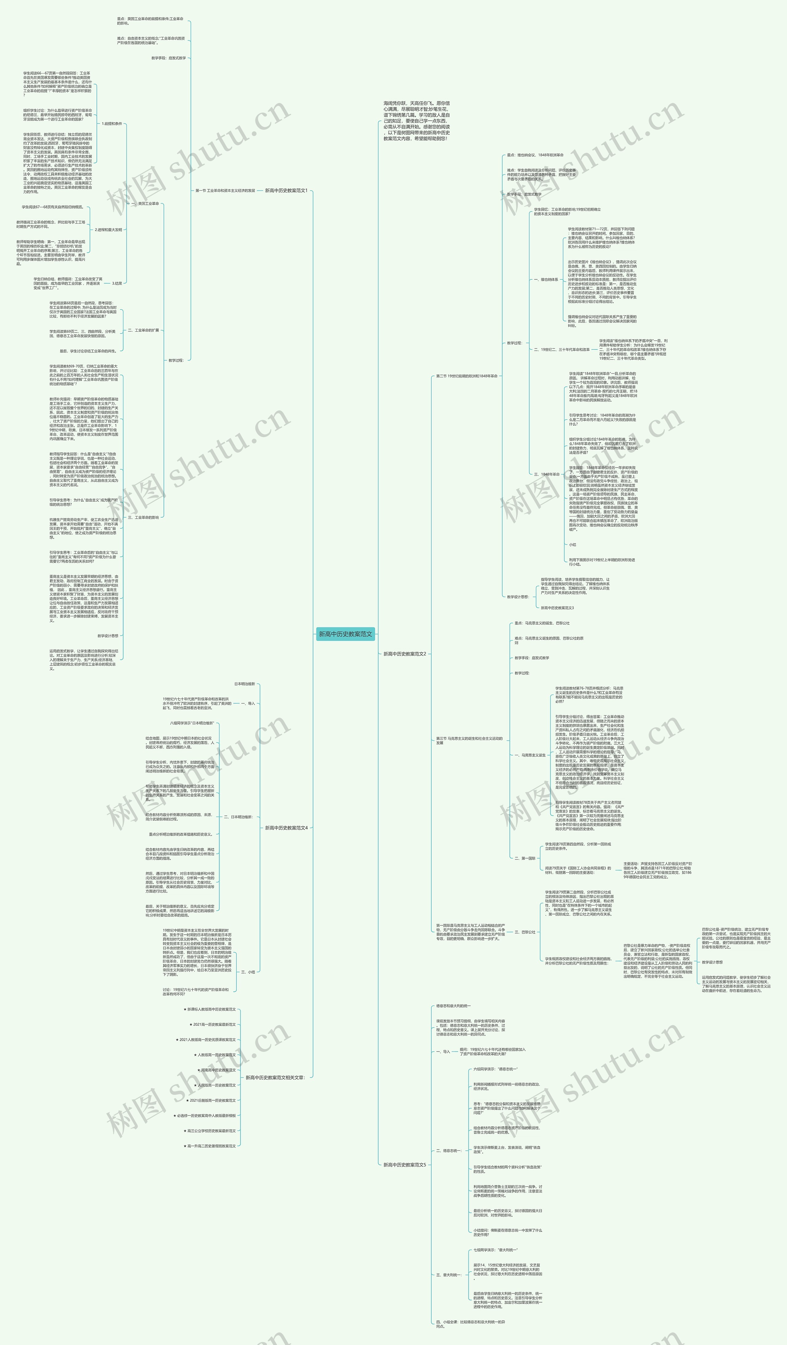 新高中历史教案范文思维导图高清图 新高中历史教案范文思维导图