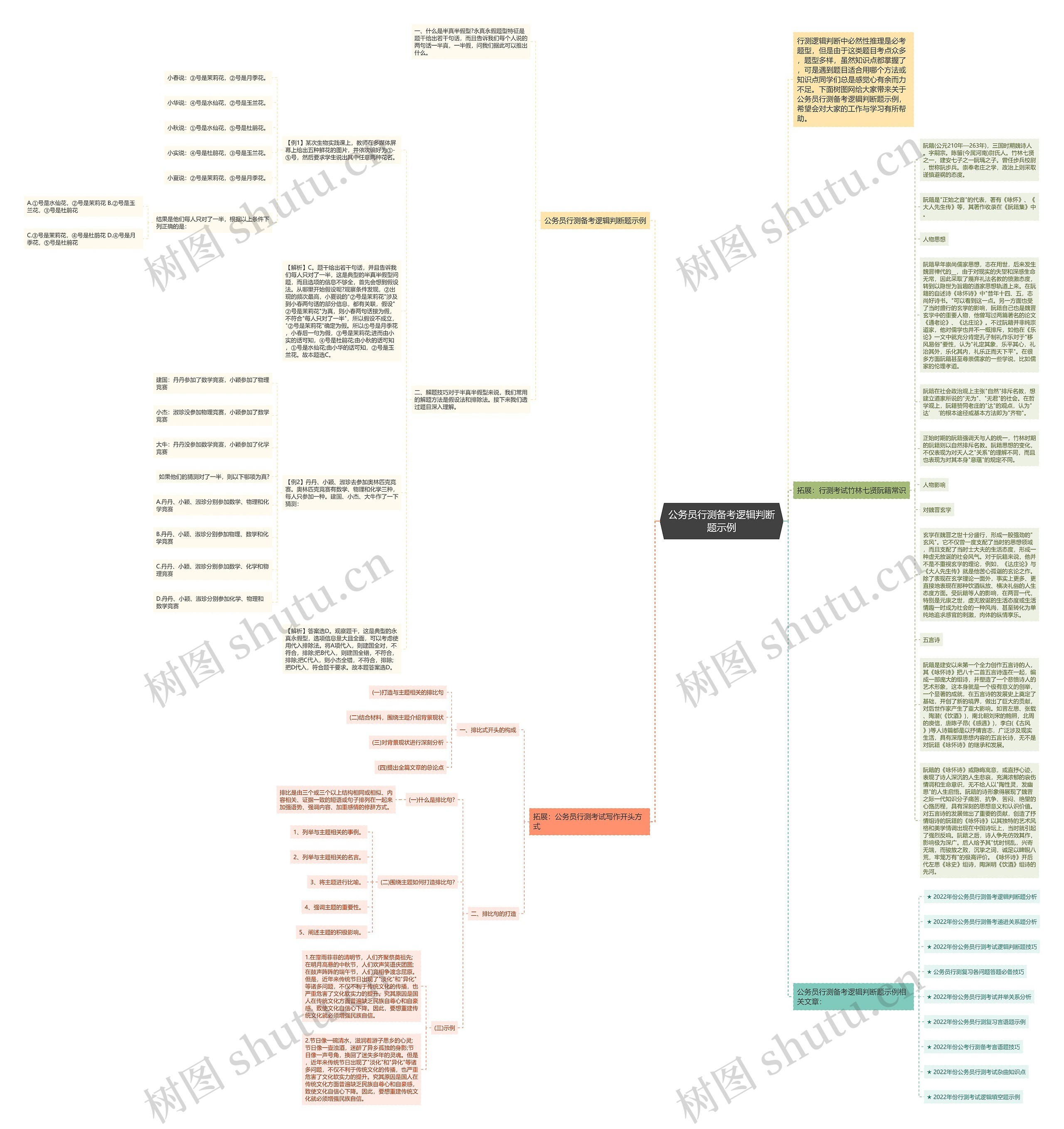 公务员行测备考逻辑判断题示例思维导图