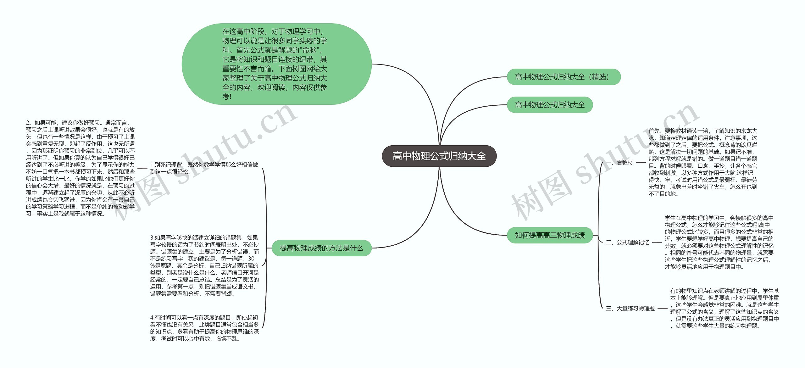 高中物理公式归纳大全