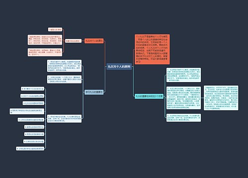 礼仪对个人的原则