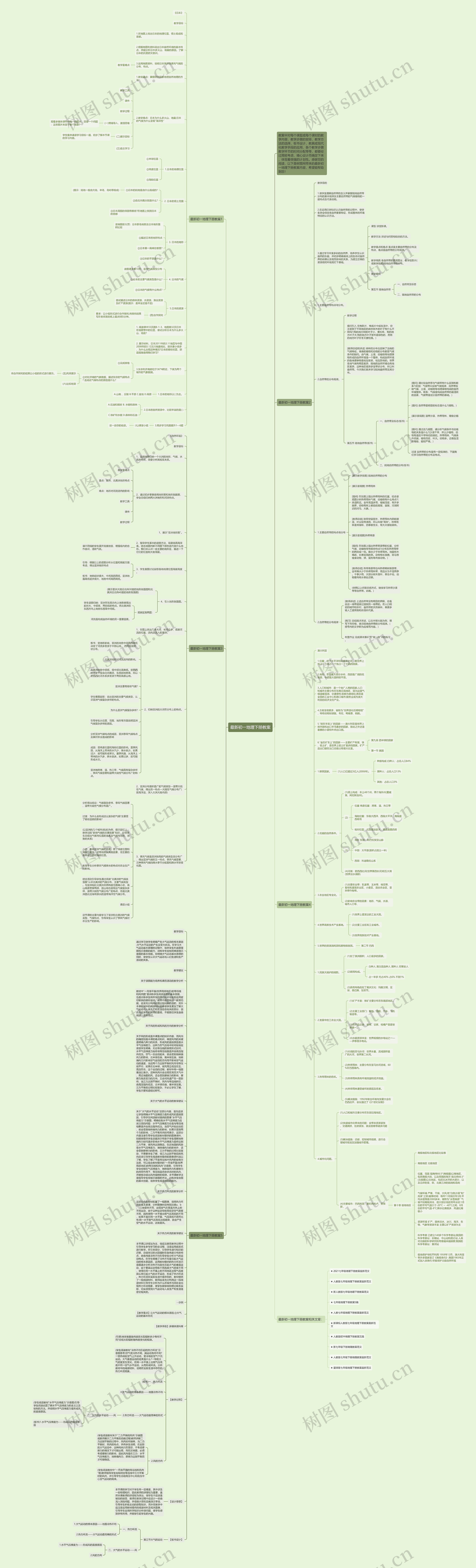 最新初一地理下册教案思维导图