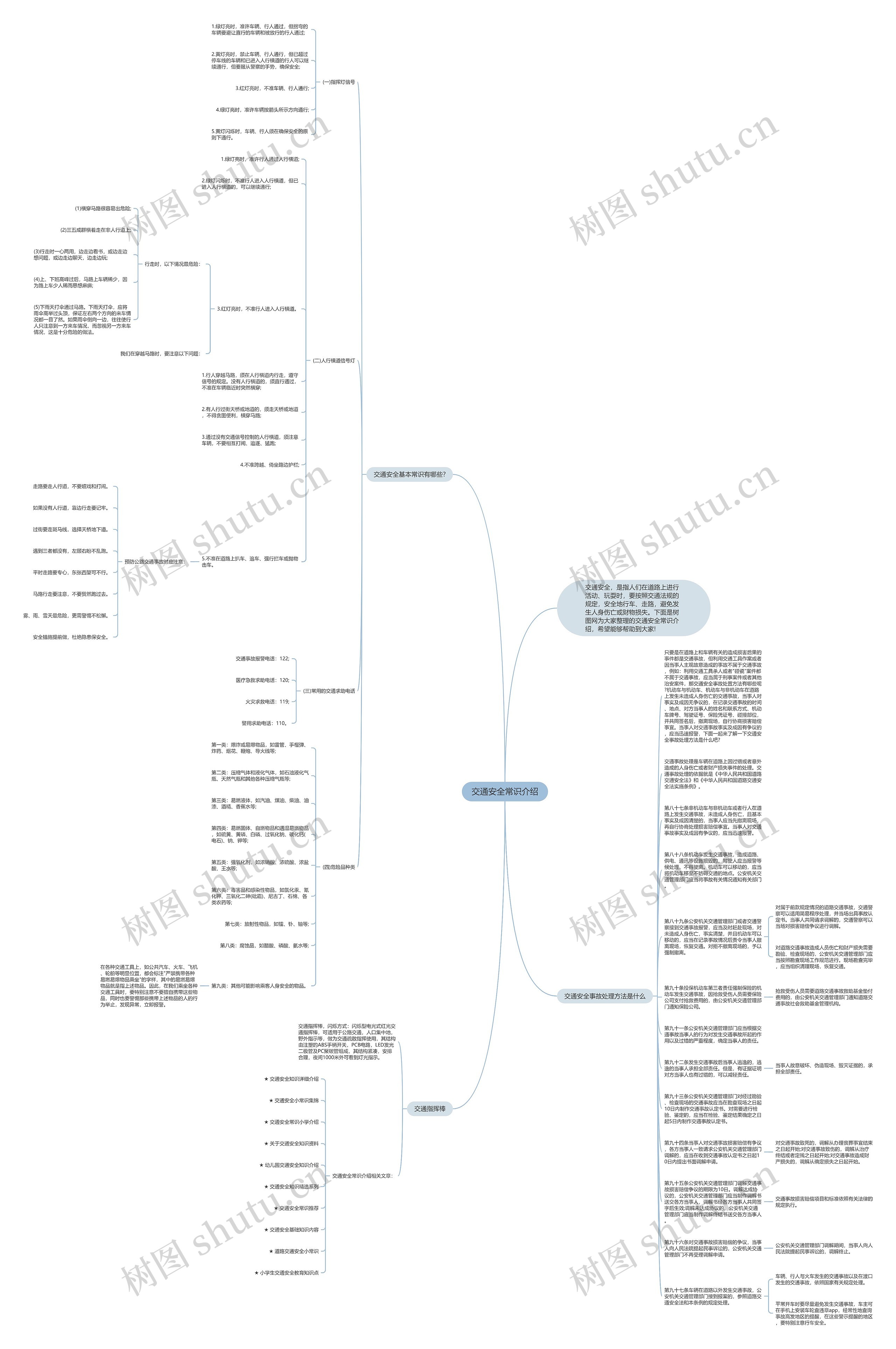 交通安全常识介绍思维导图