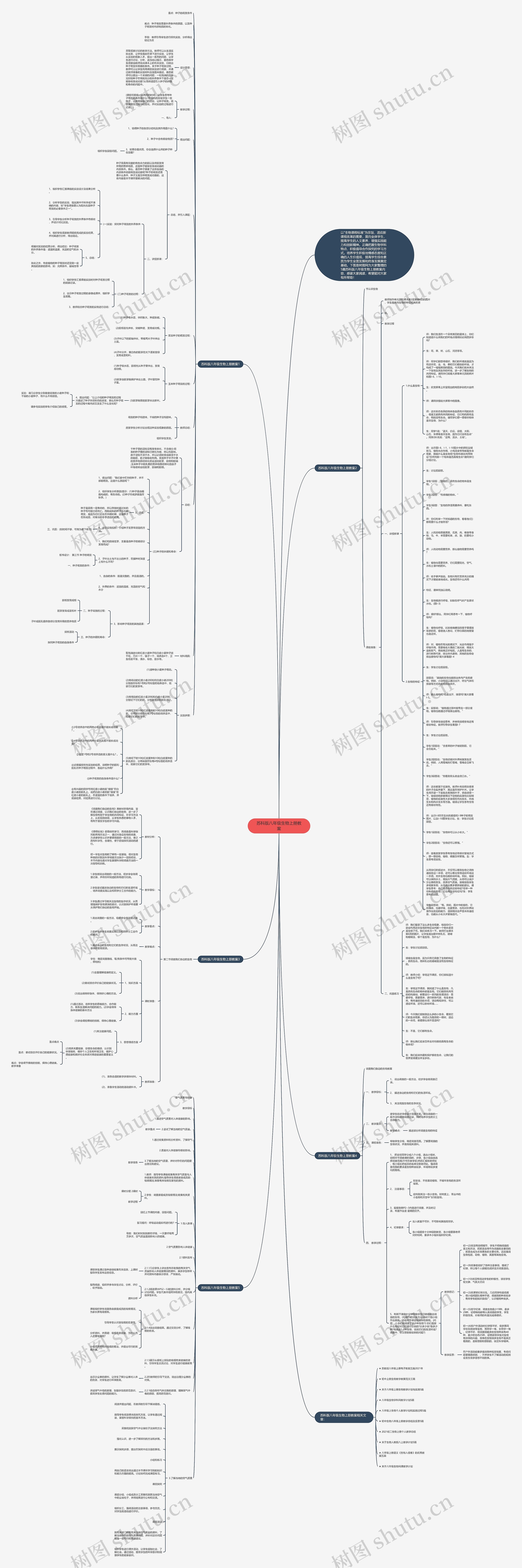 苏科版八年级生物上册教案思维导图