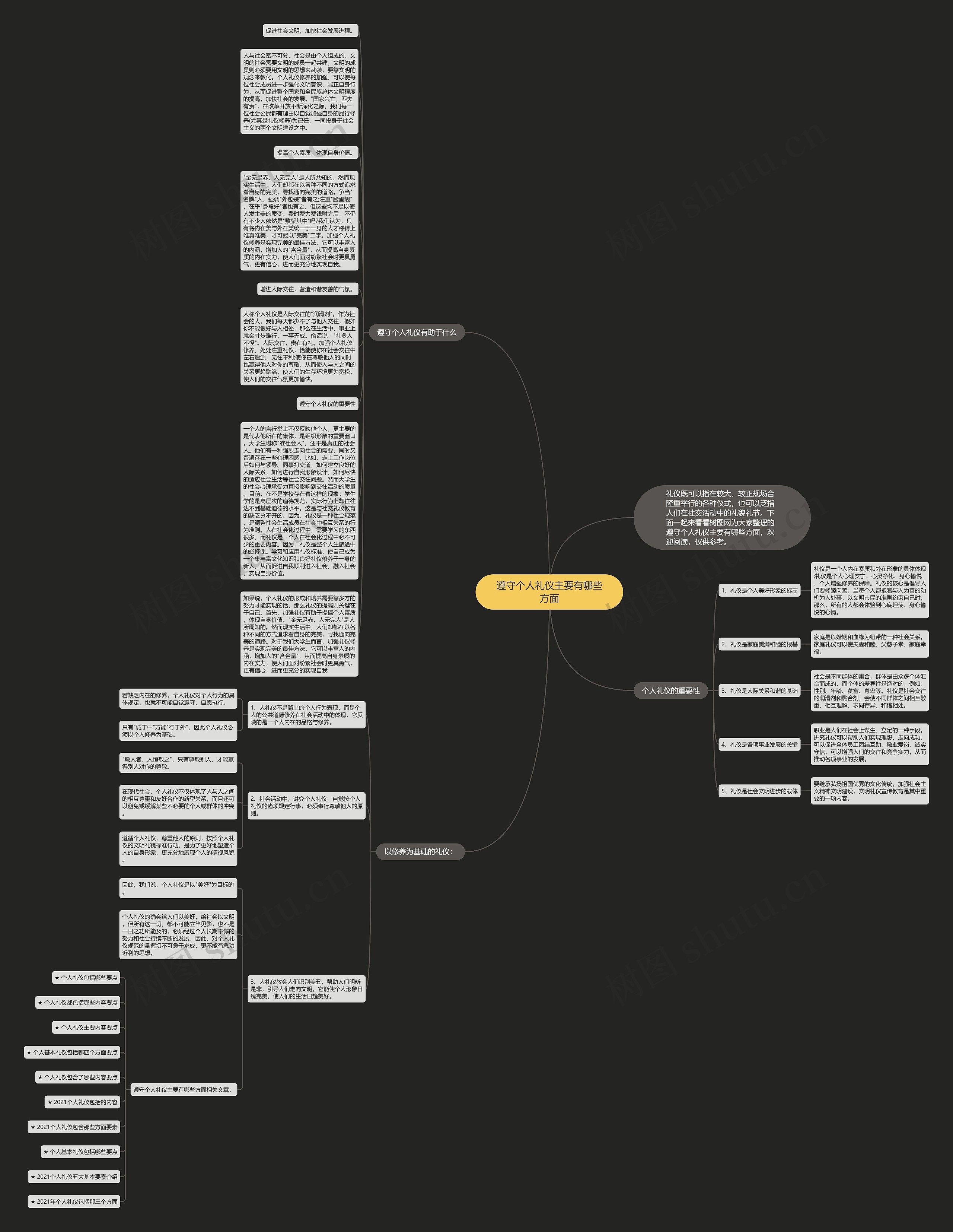 遵守个人礼仪主要有哪些方面思维导图高清图 遵守个人礼仪主要有哪些方面思维导图