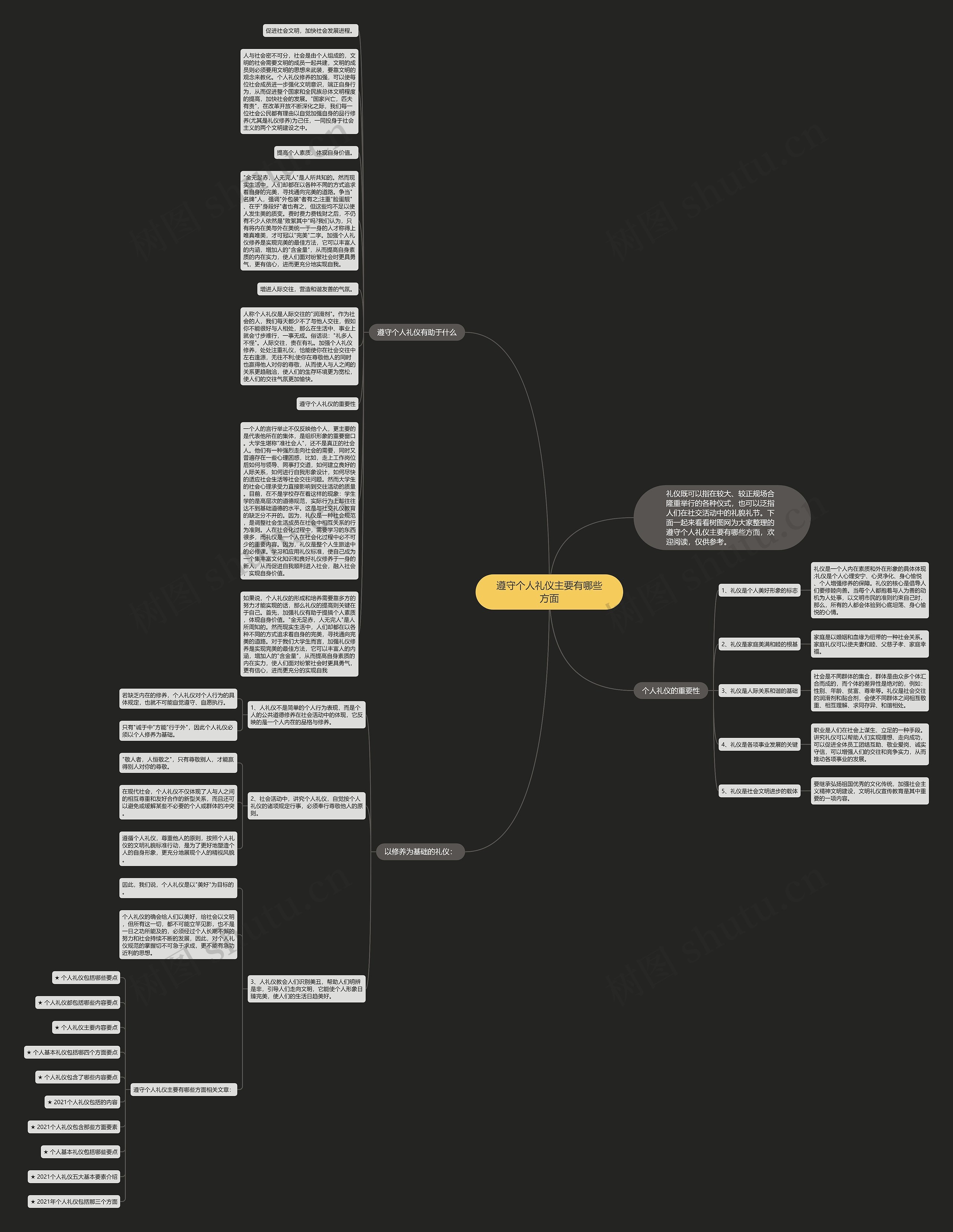遵守个人礼仪主要有哪些方面思维导图
