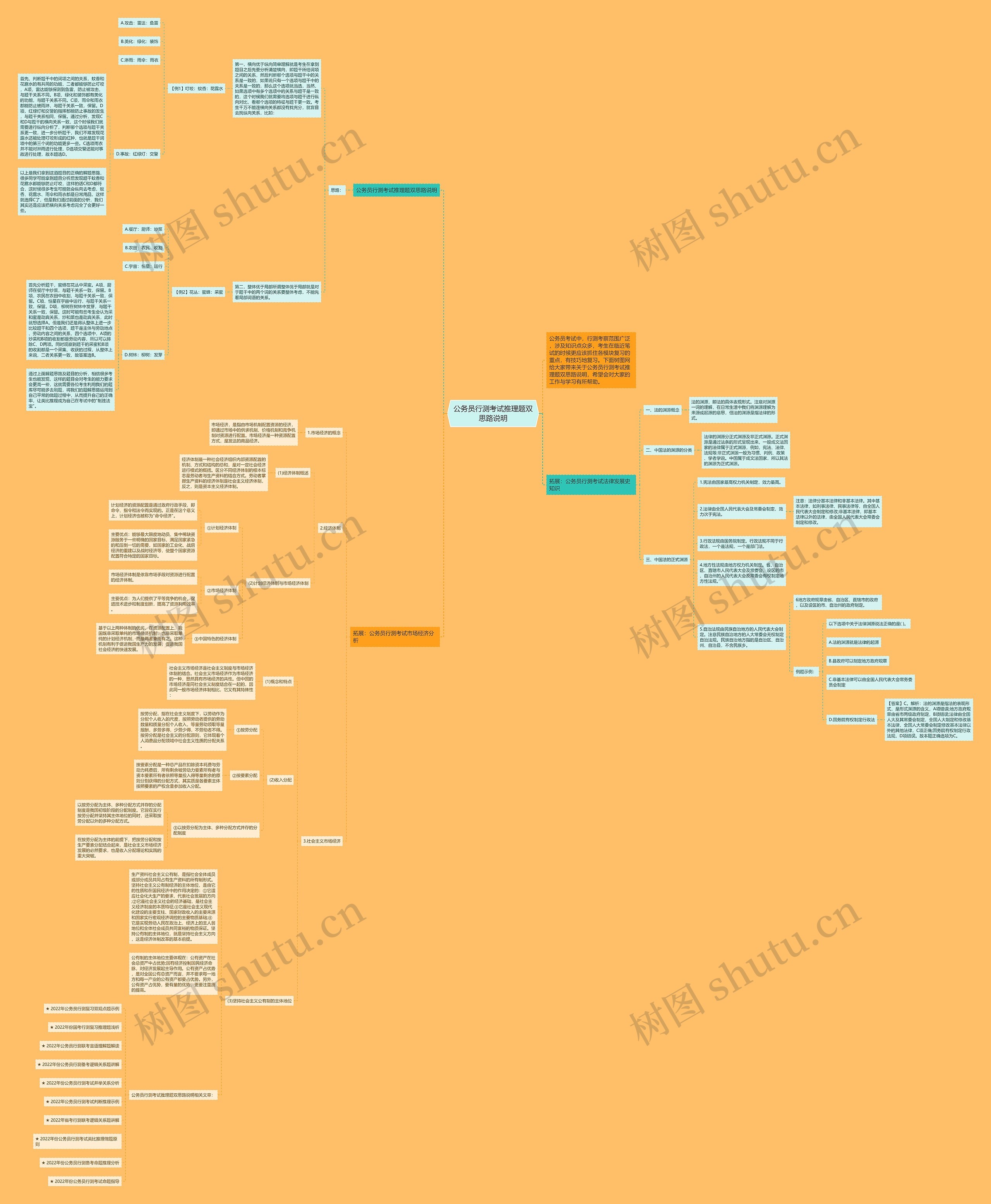 公务员行测考试推理题双思路说明思维导图
