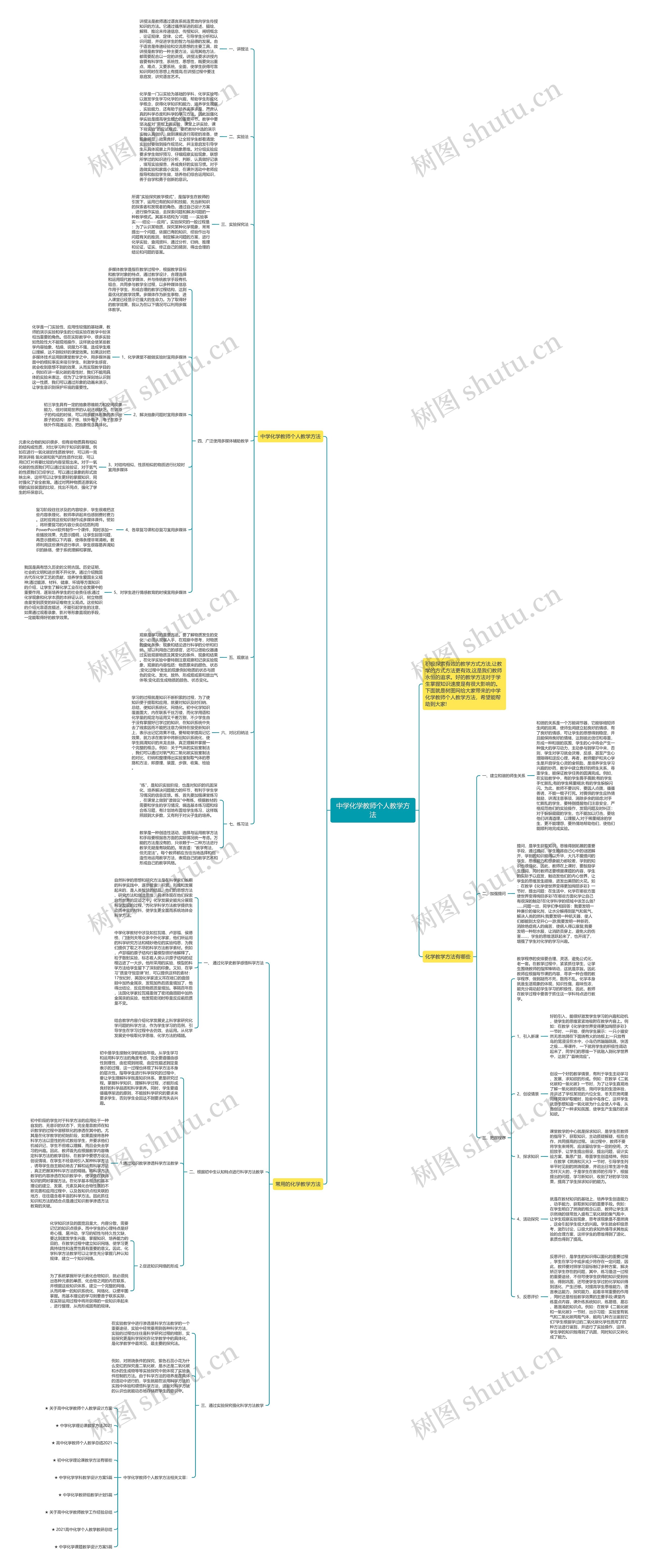 中学化学教师个人教学方法思维导图高清图 中学化学教师个人教学方法思维导图