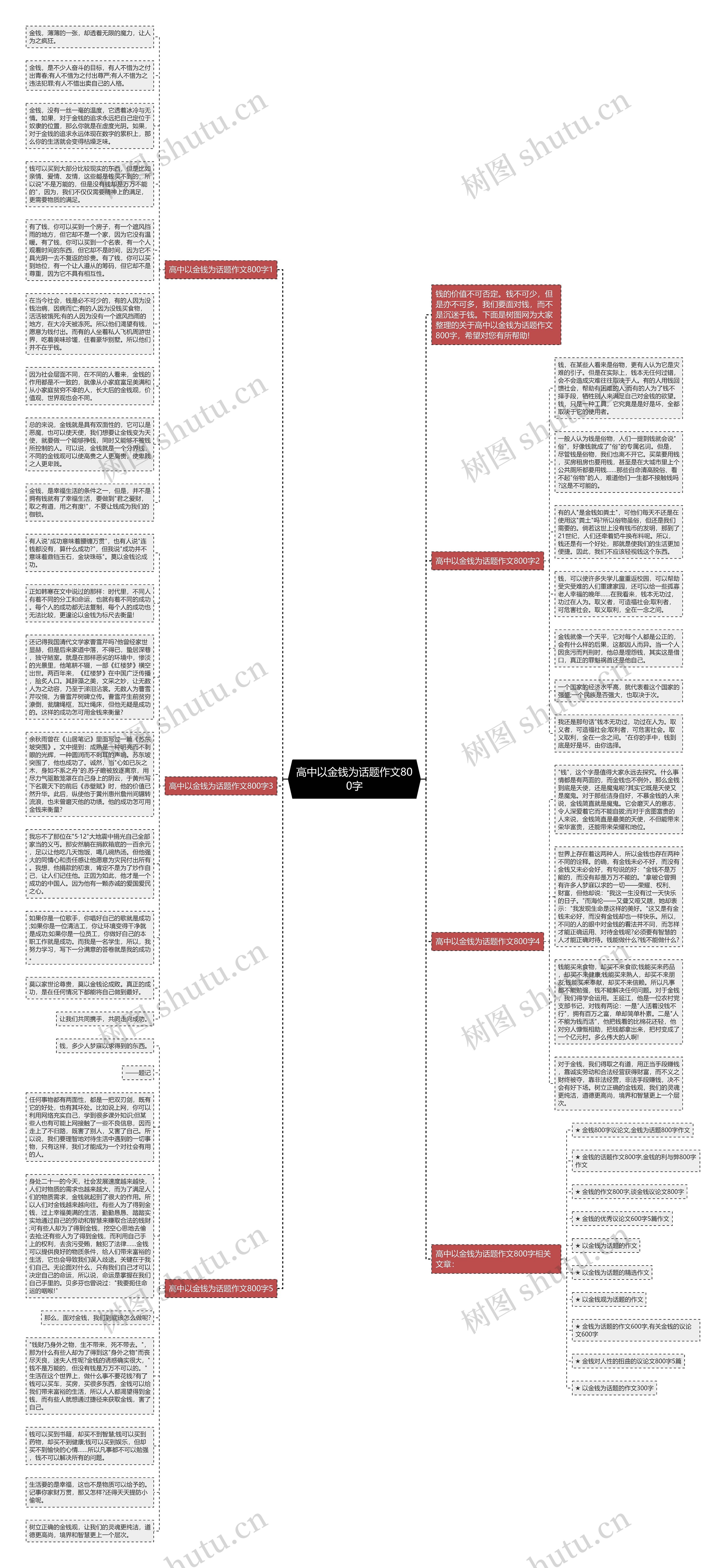 高中以金钱为话题作文800字思维导图