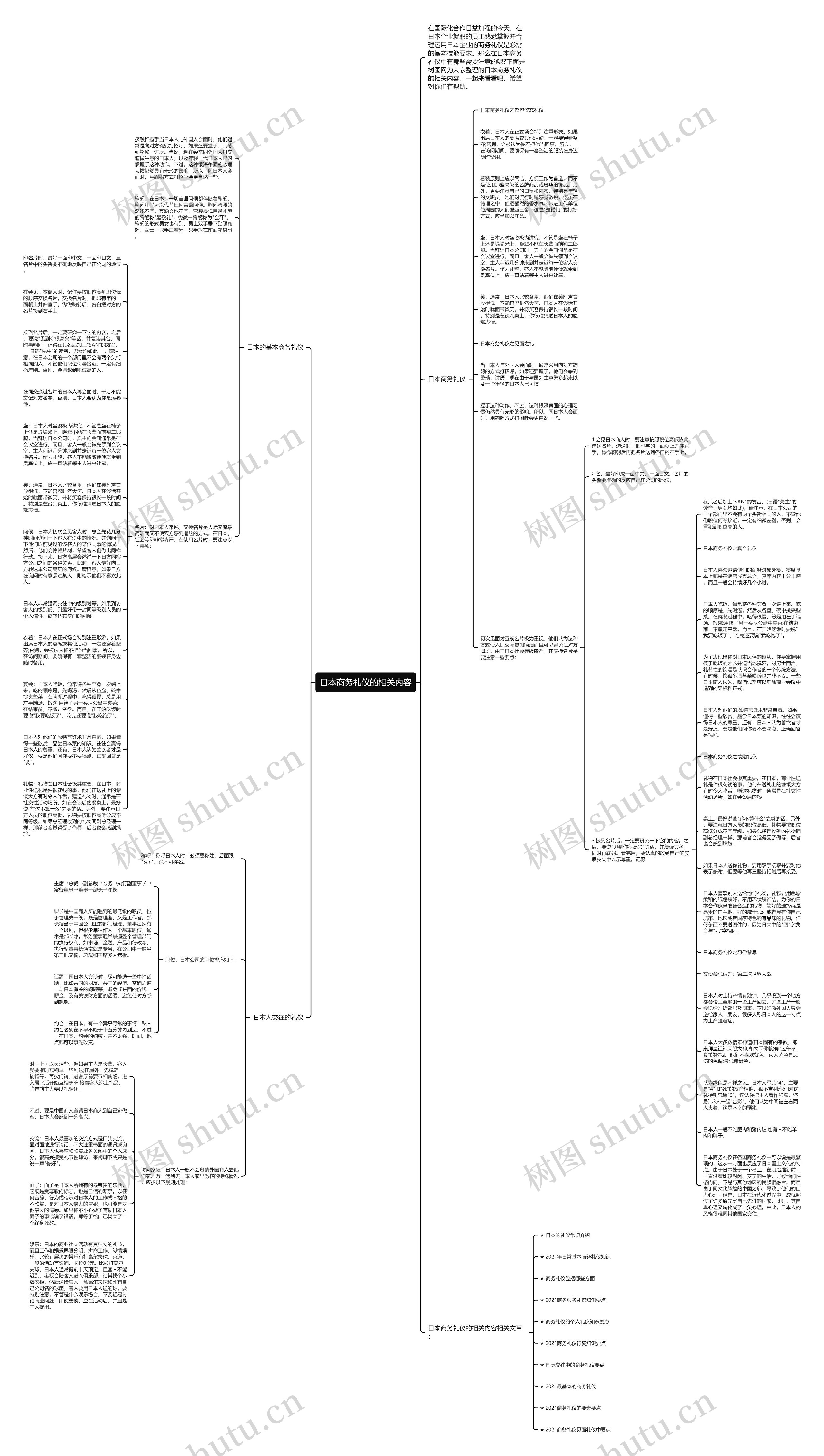 日本商务礼仪的相关内容思维导图