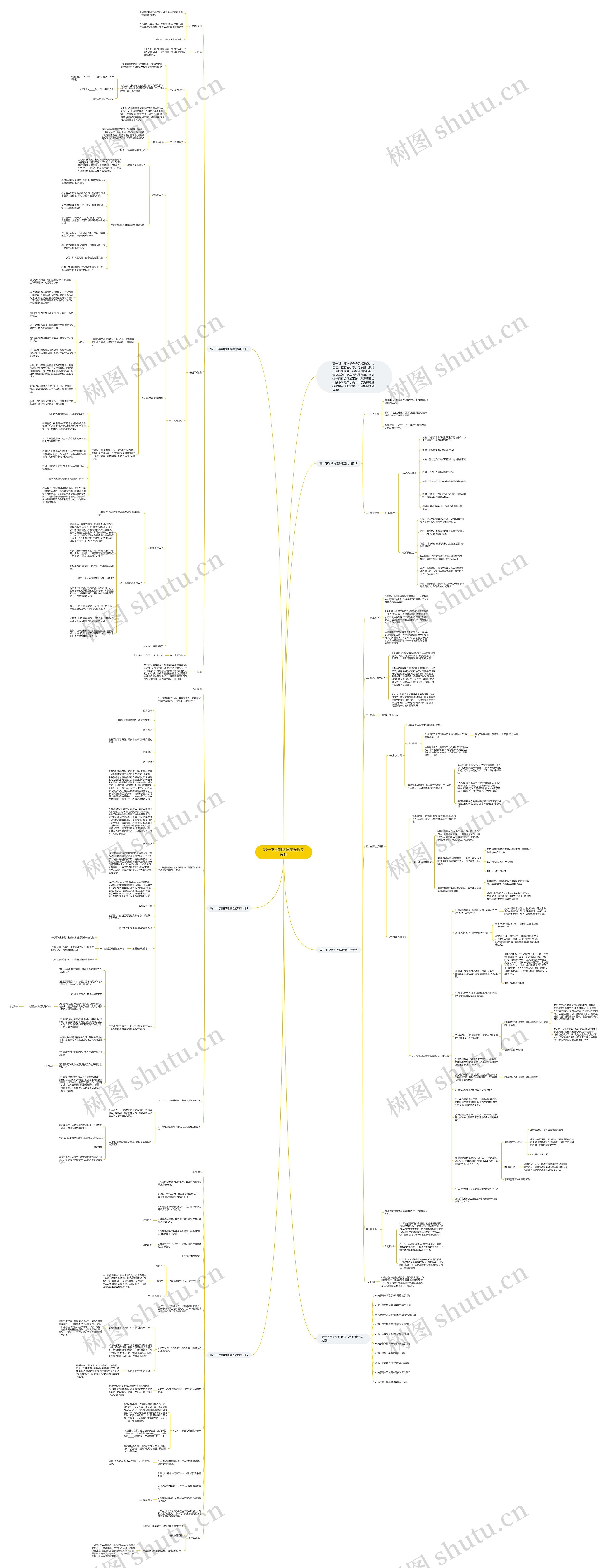 高一下学期物理课程教学设计思维导图