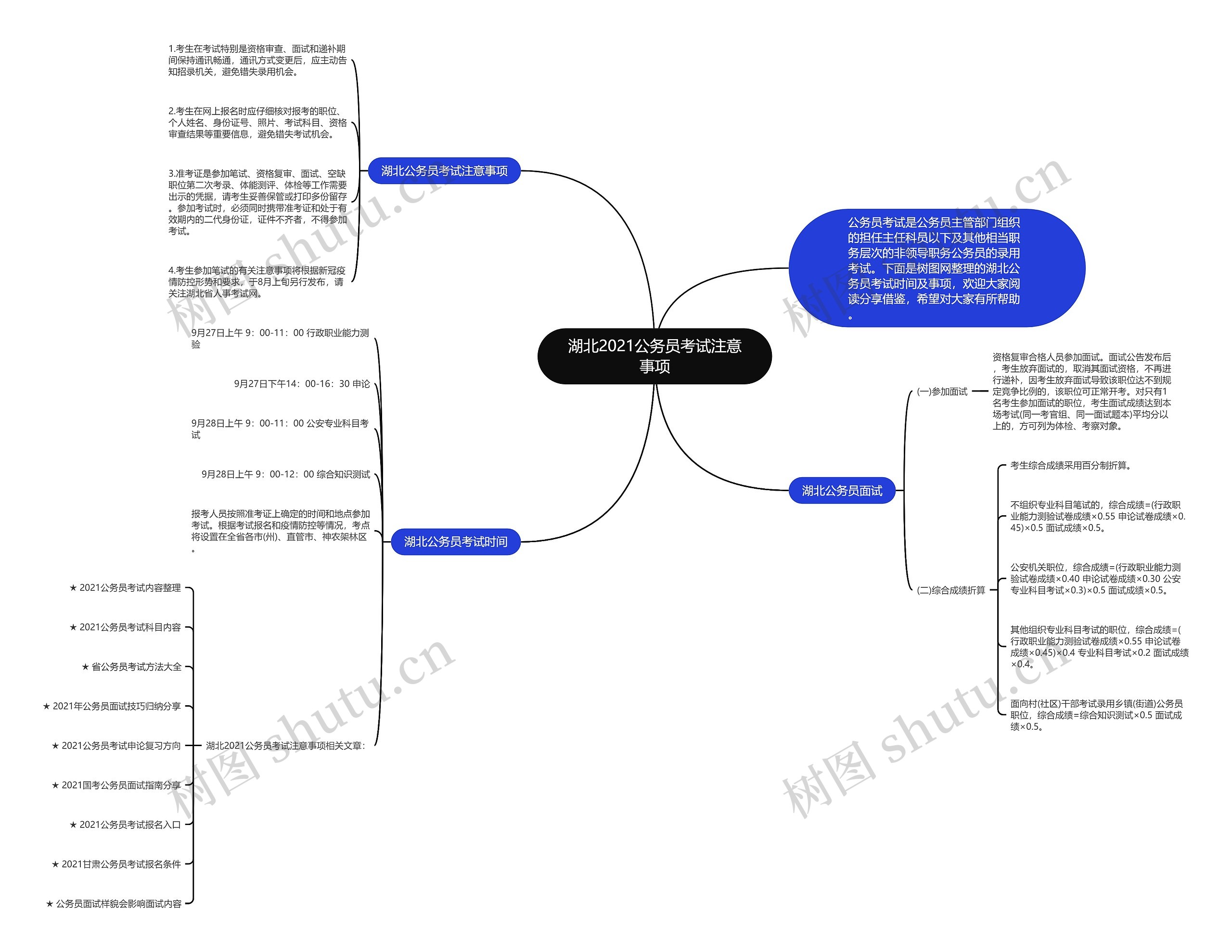 湖北2021公务员考试注意事项思维导图