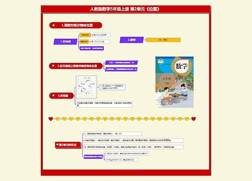 小学数学五年级上册 第2单元《位置》  