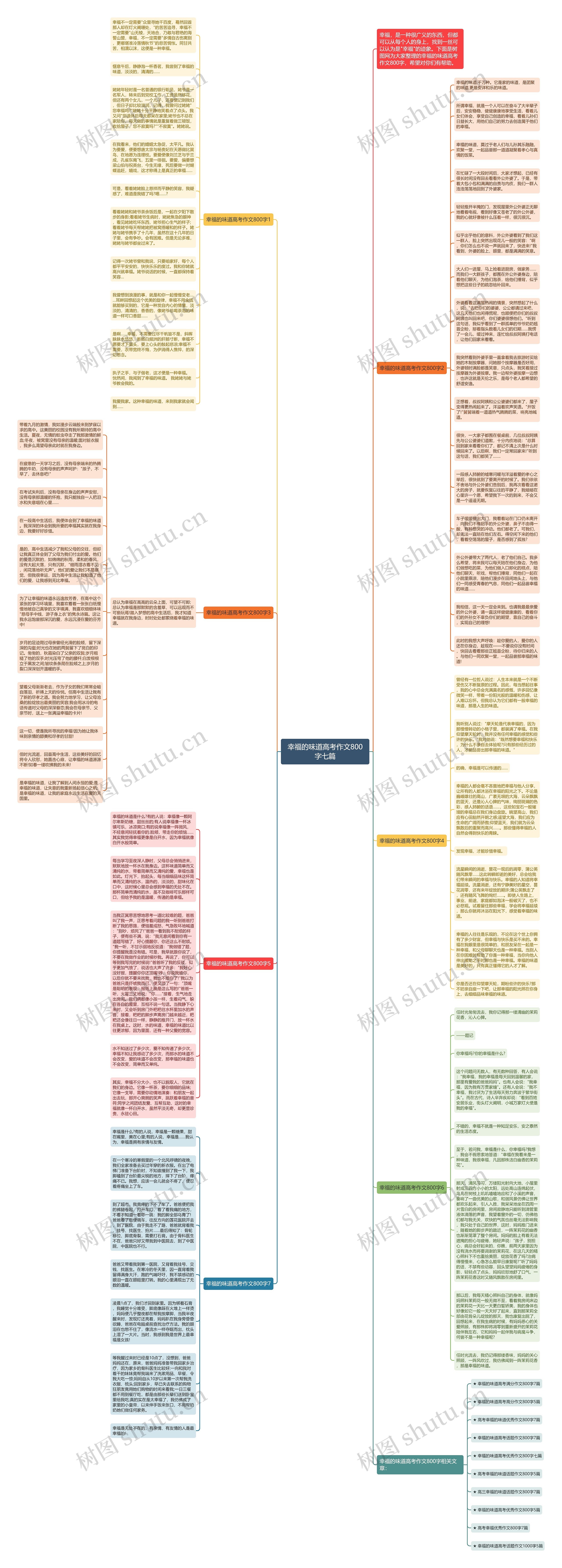 幸福的味道高考作文800字七篇思维导图