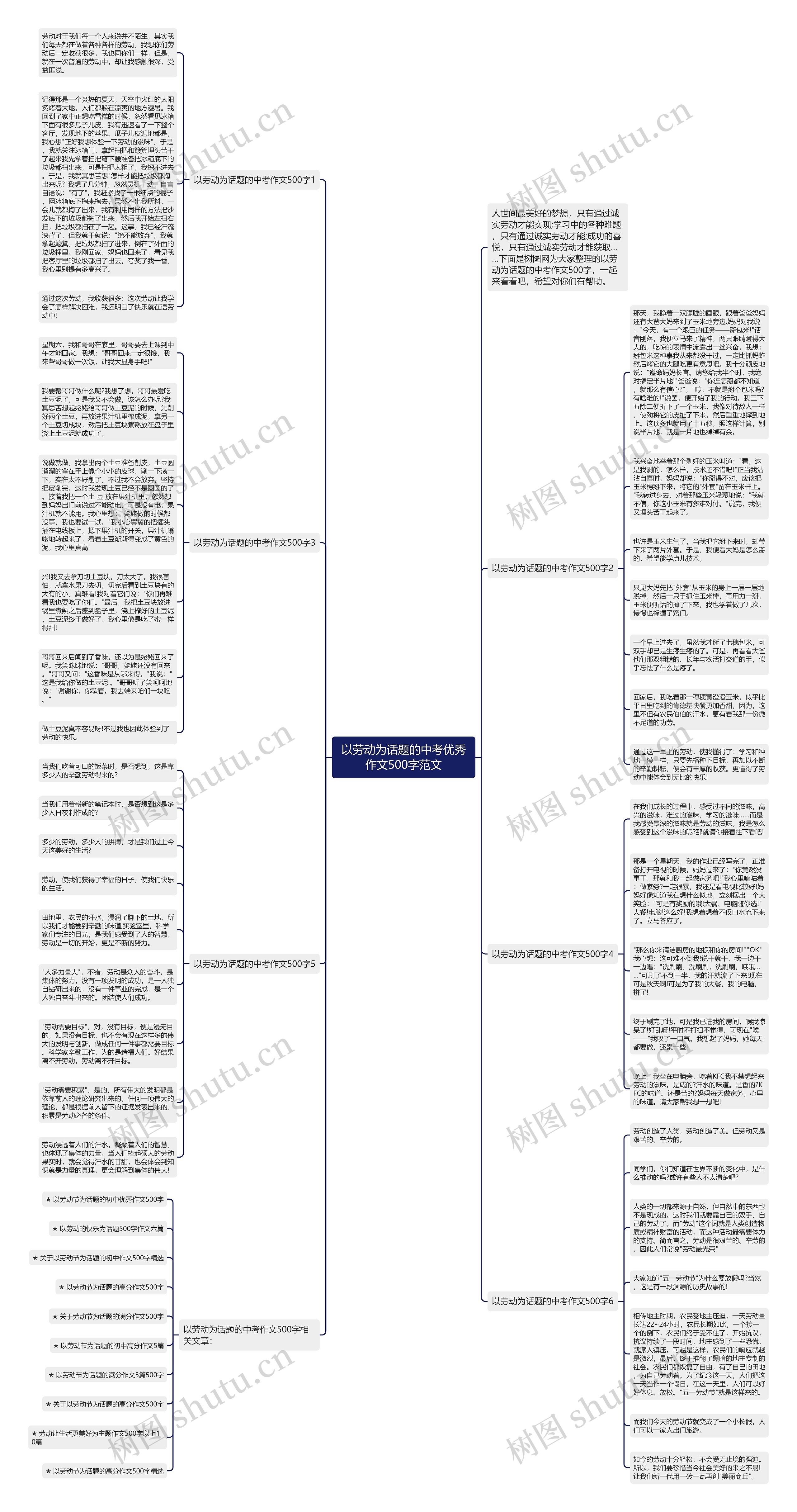 以劳动为话题的中考优秀作文500字范文思维导图