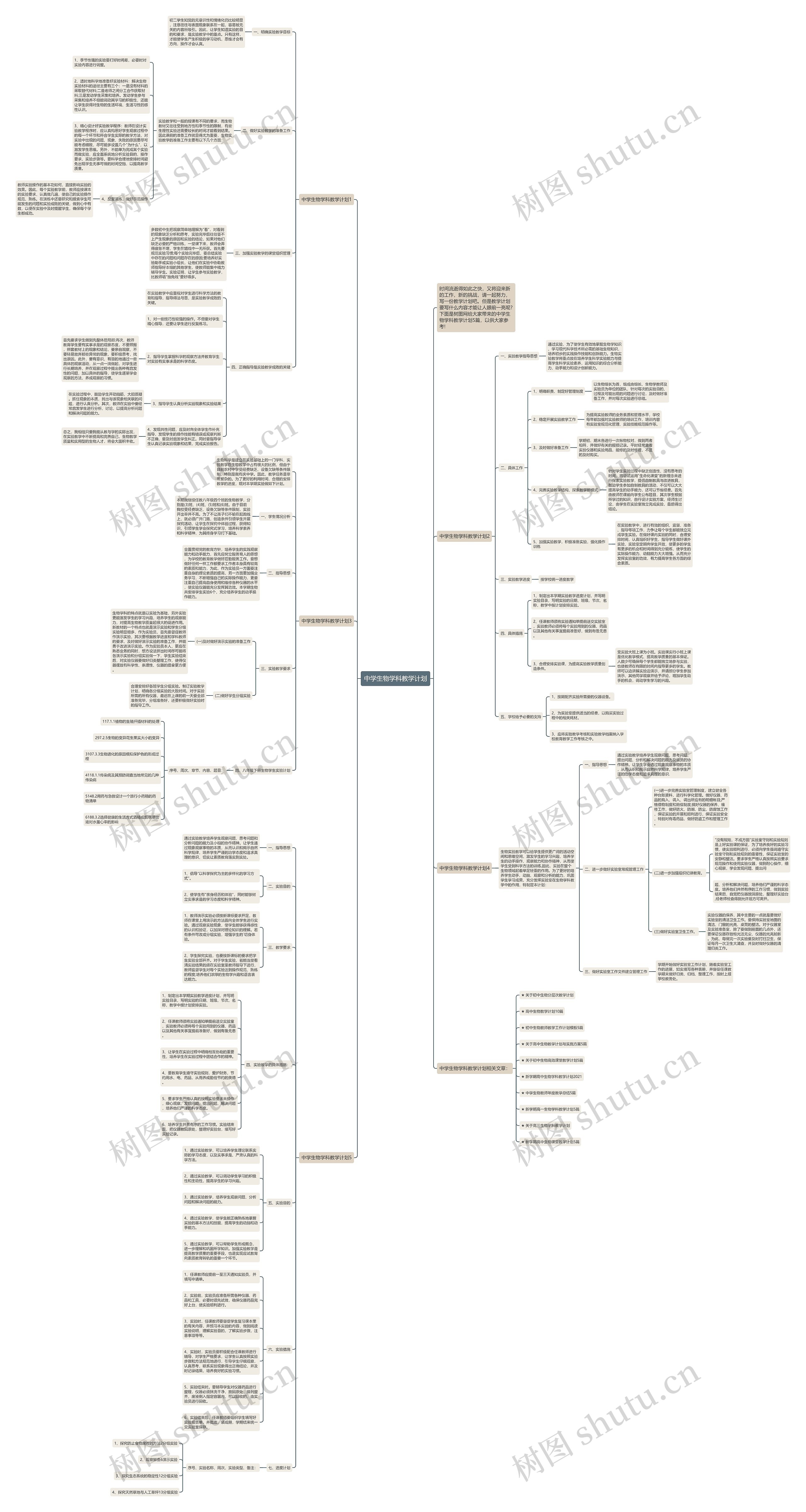 中学生物学科教学计划思维导图