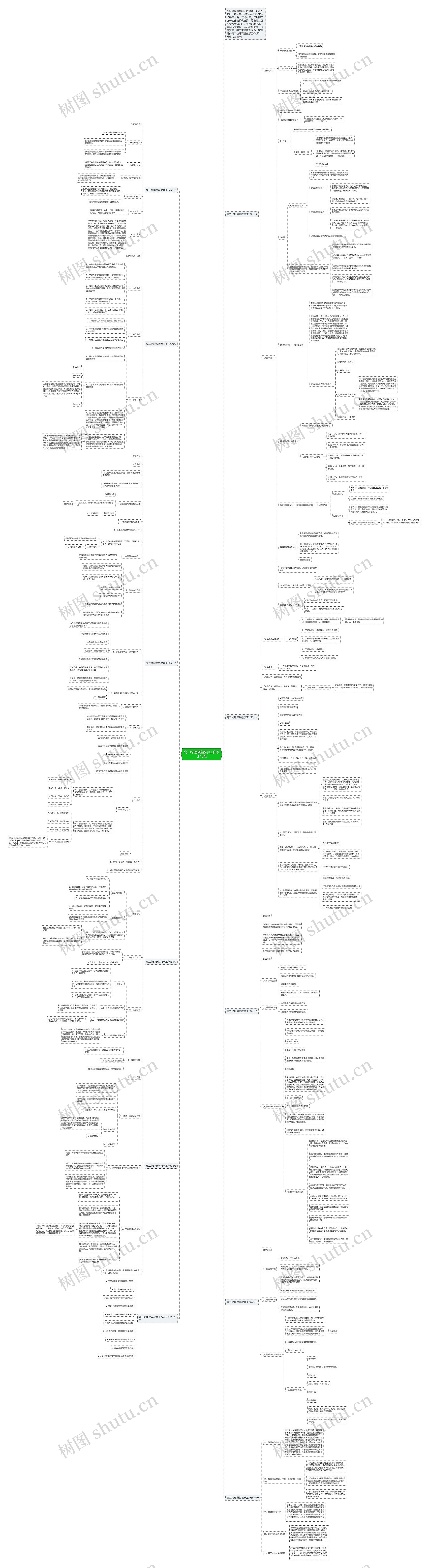 高二物理课堂教学工作设计10篇思维导图