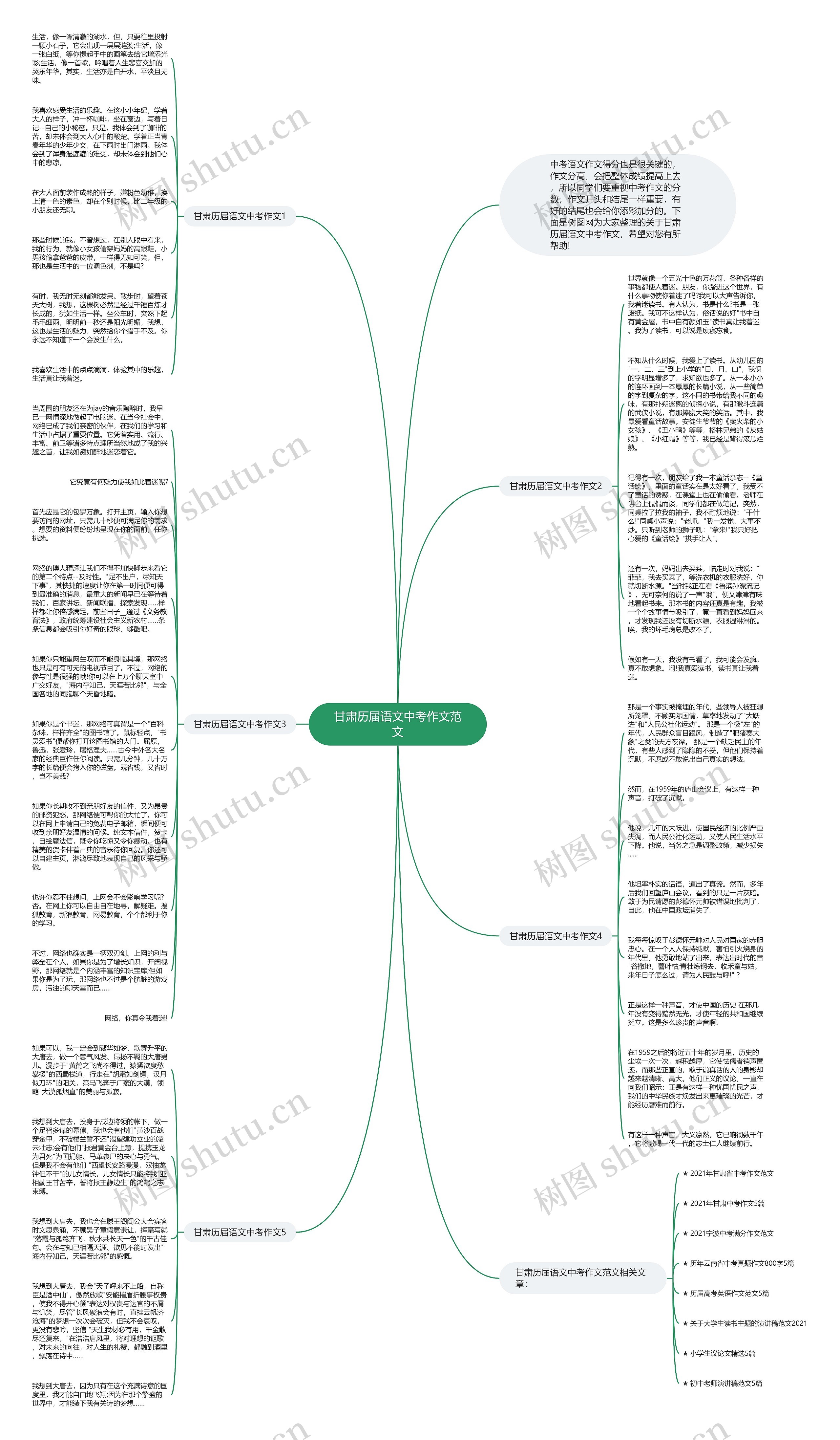甘肃历届语文中考作文范文思维导图