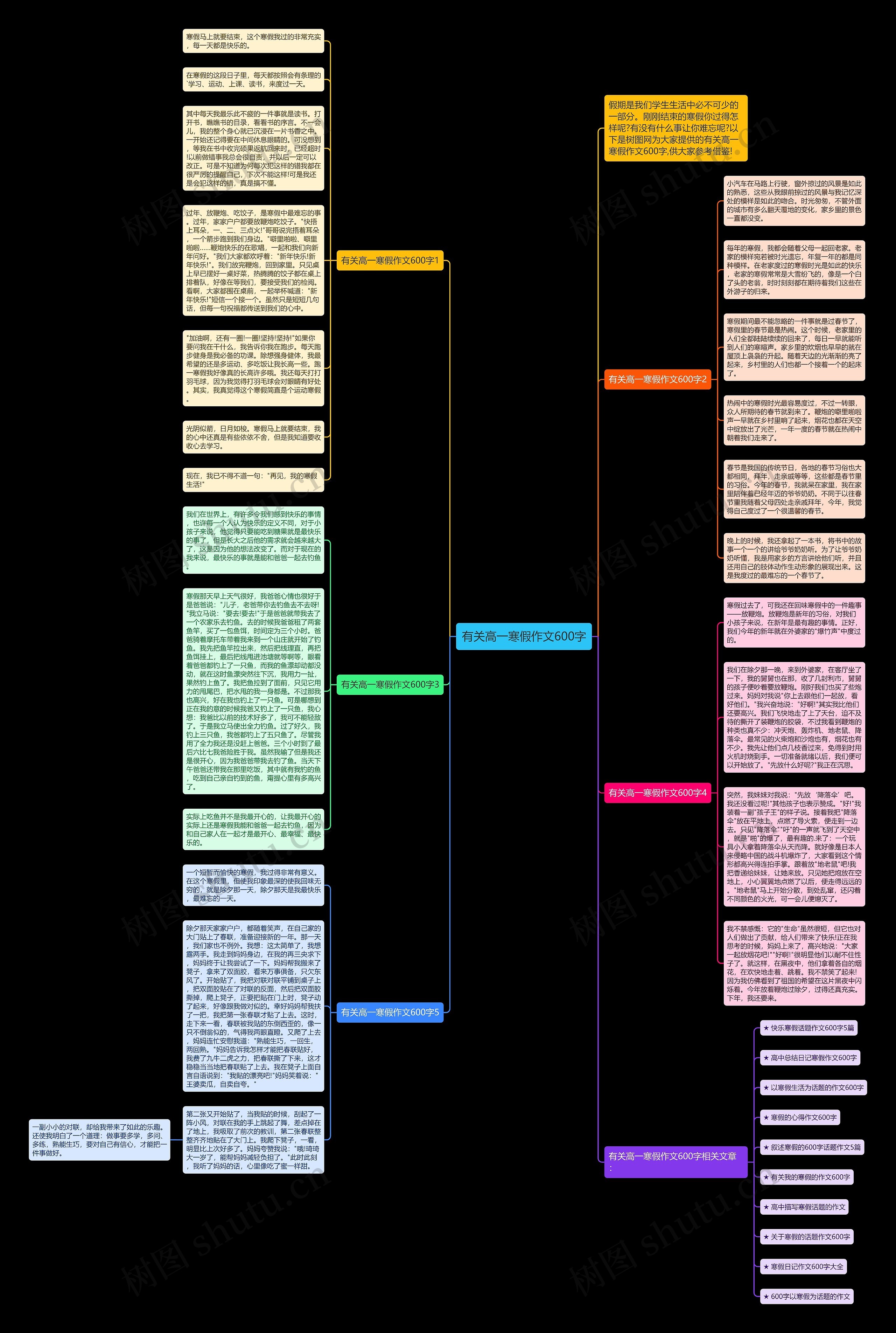 有关高一寒假作文600字思维导图