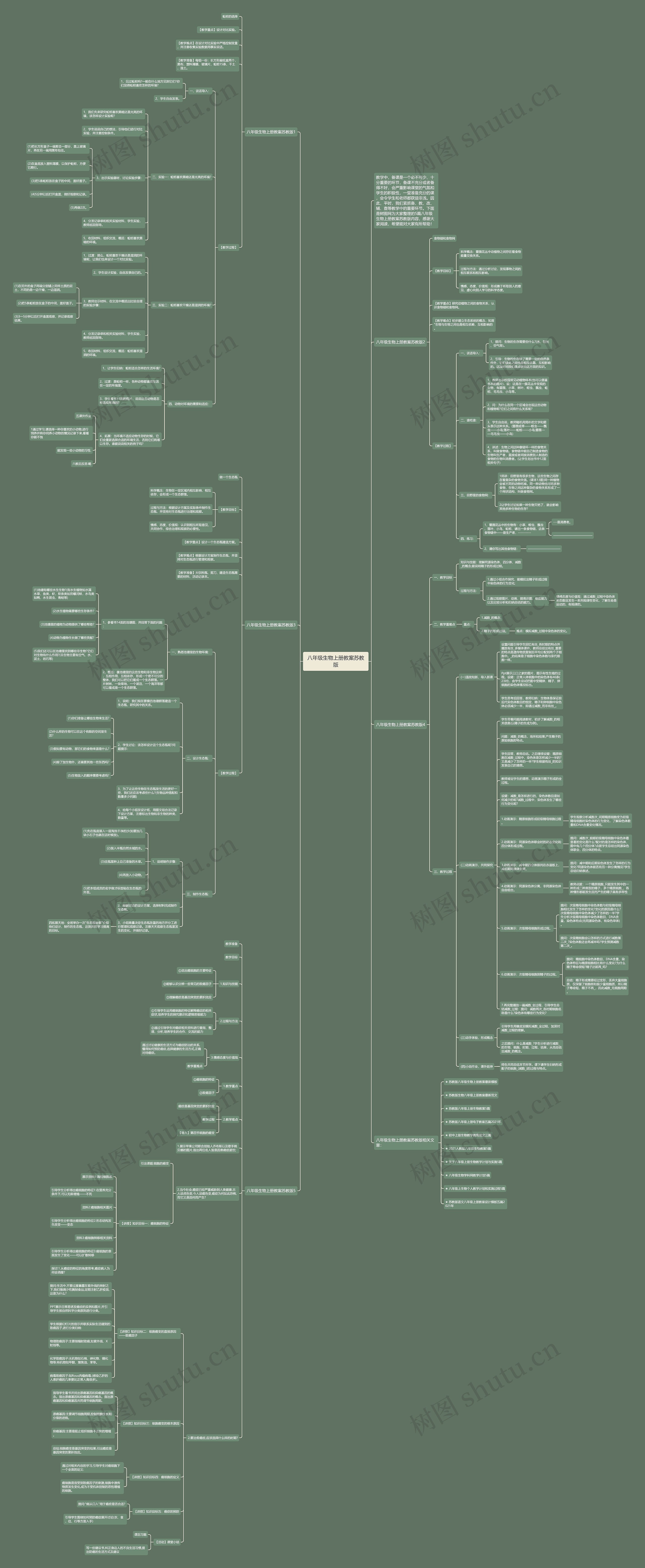 八年级生物上册教案苏教版思维导图