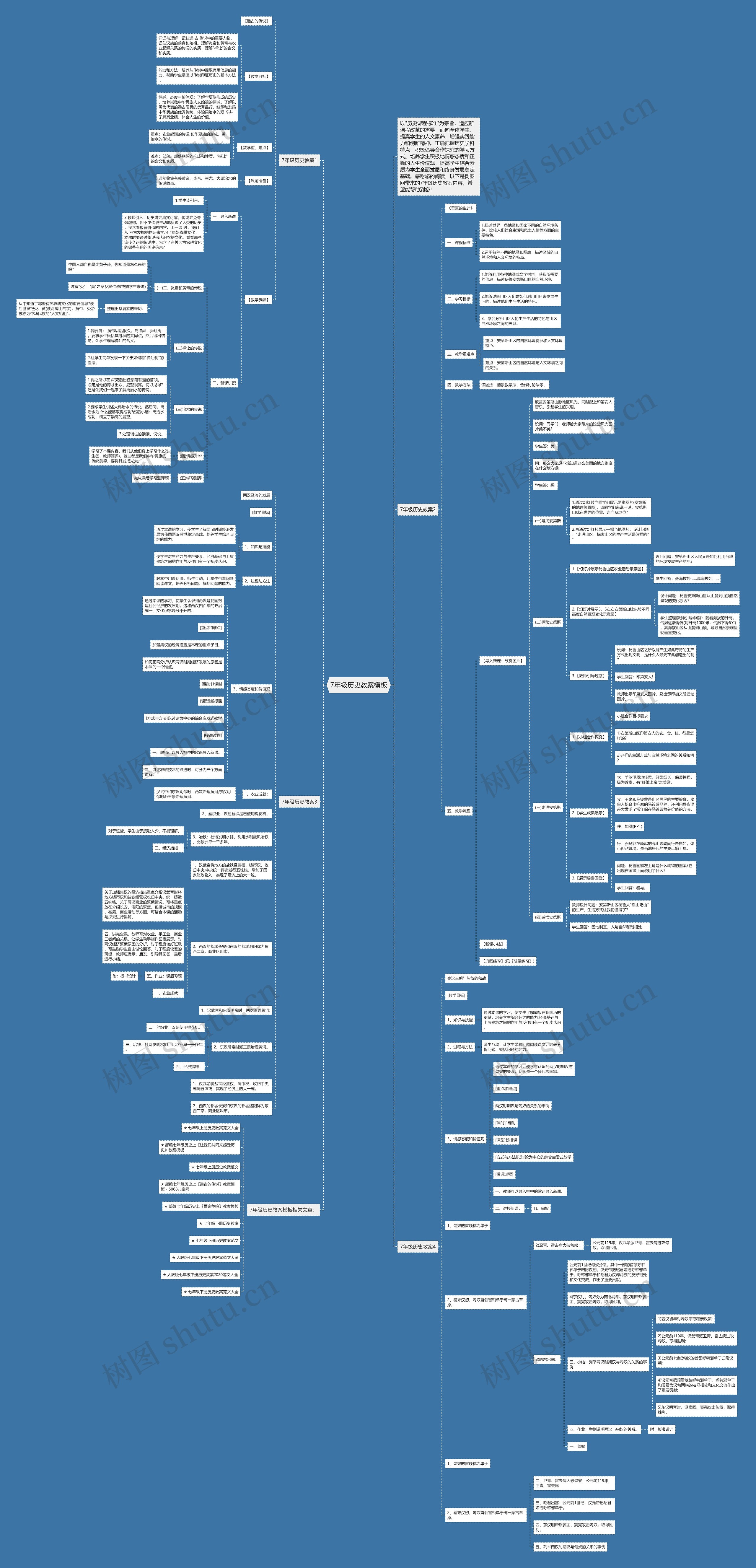 7年级历史教案思维导图