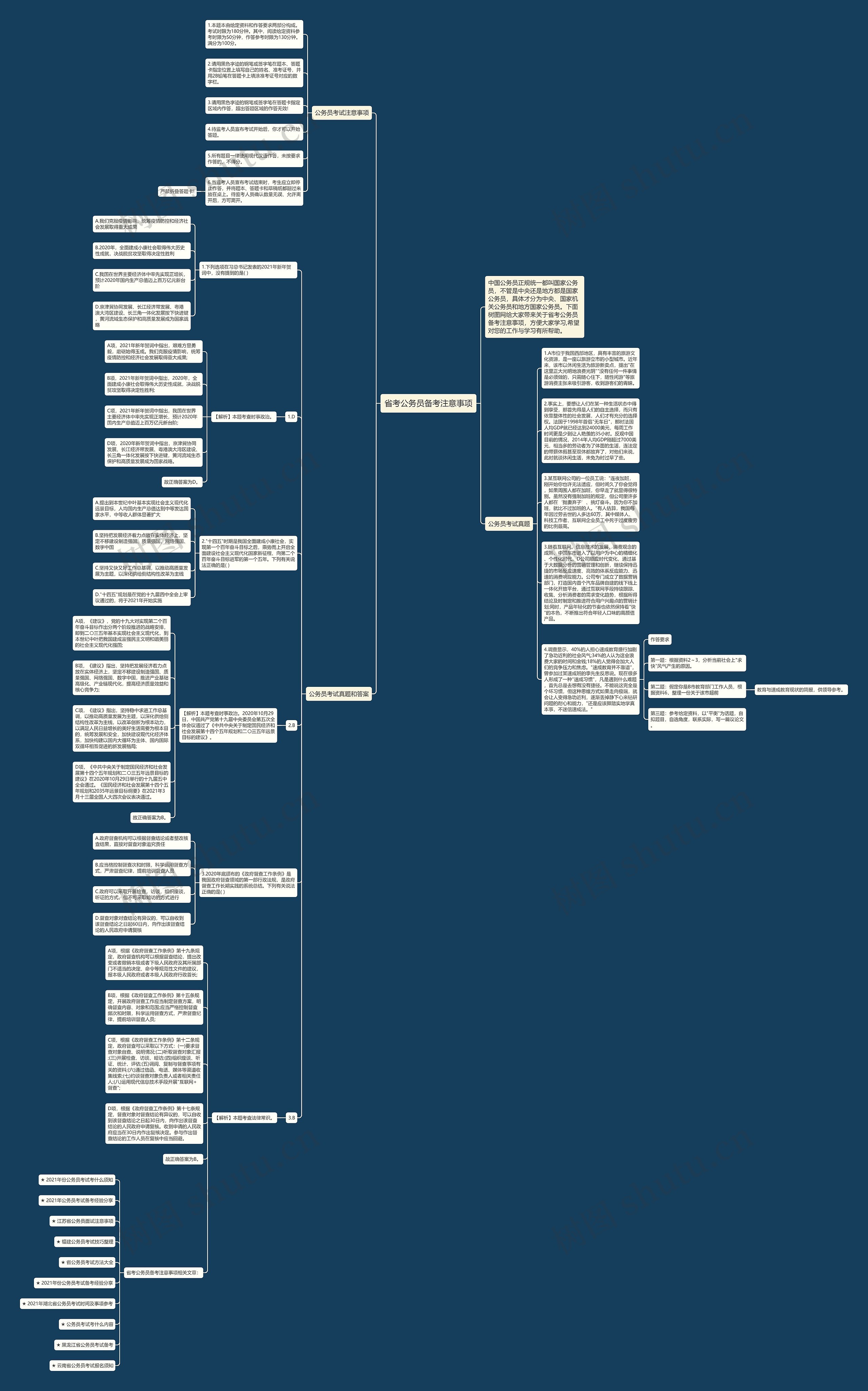 省考公务员备考注意事项思维导图