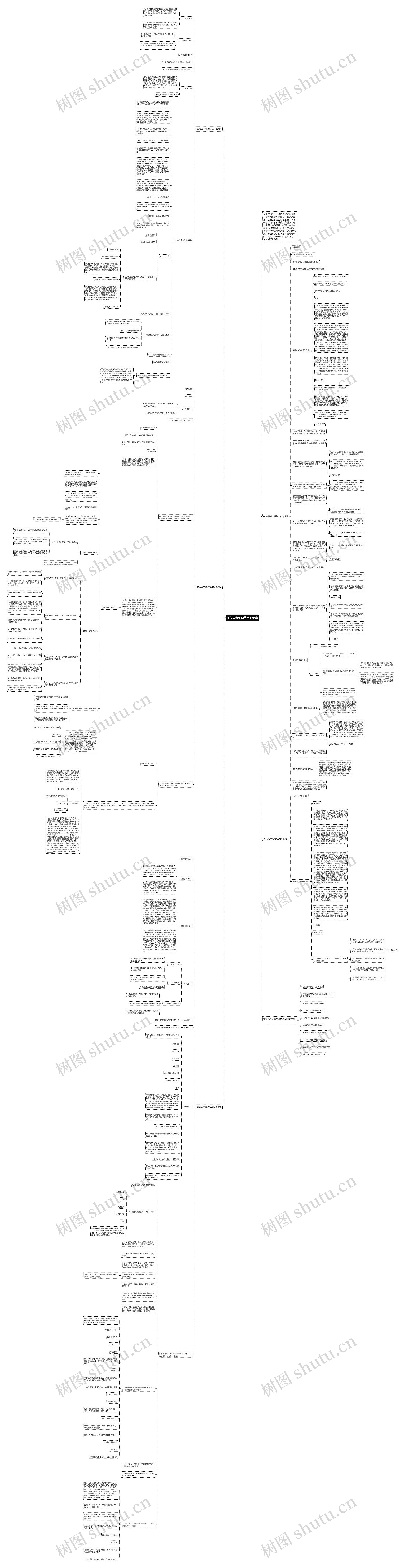 有关高考地理热点的教案思维导图